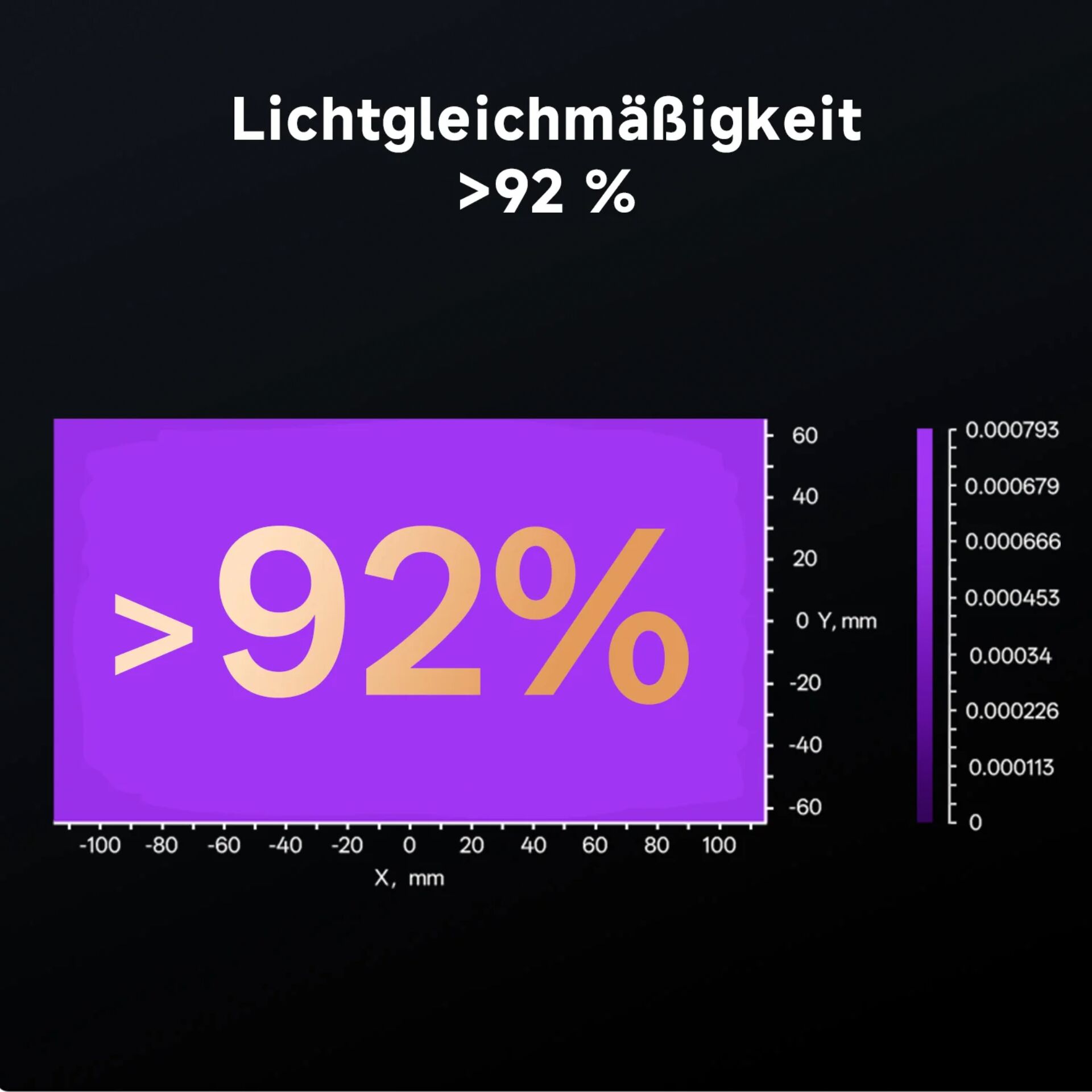 Lichtmessung, Kalibrierung, Messanzeige, >%92, Spektrumanzeige
