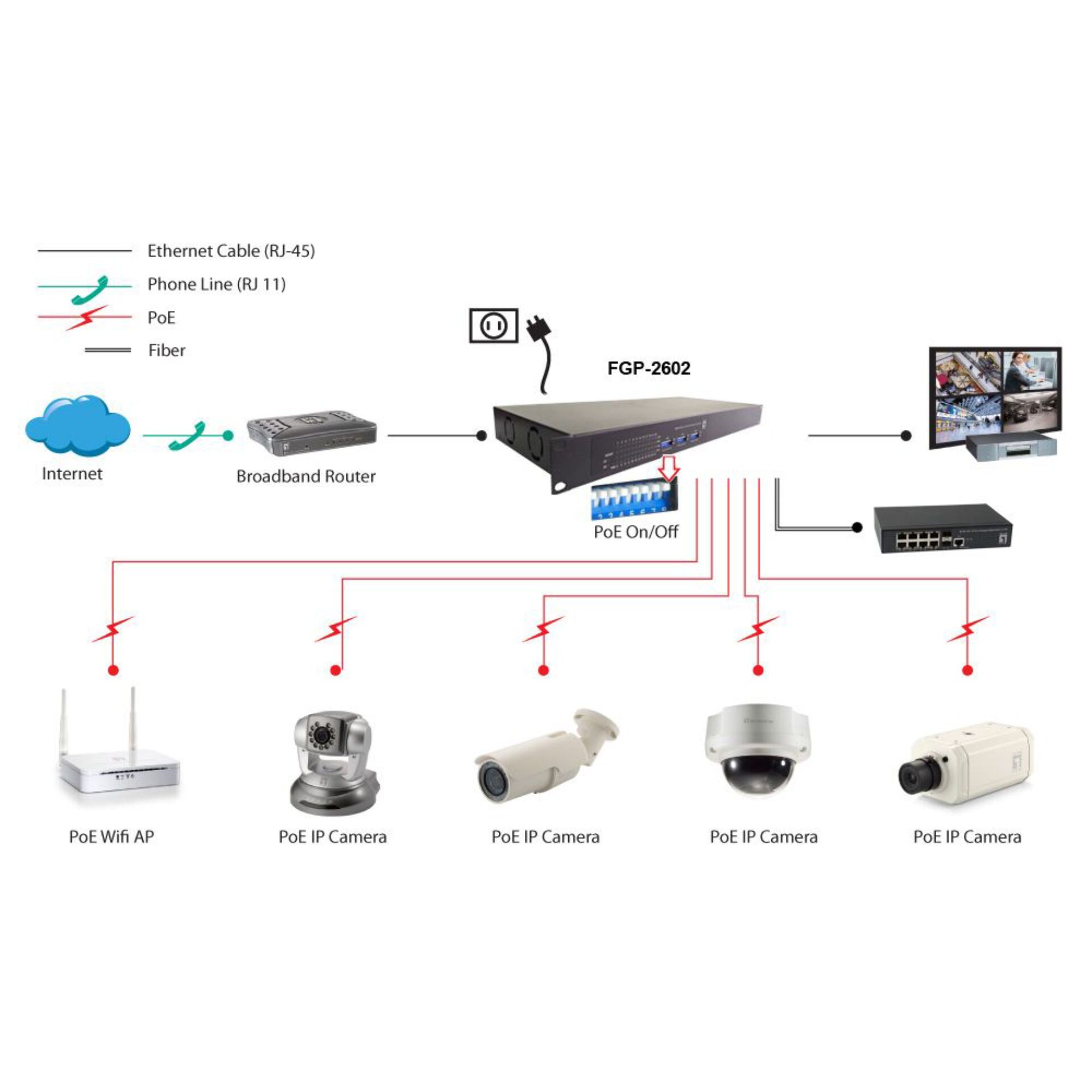 Computerausrüstung, Elektronik, Hardware