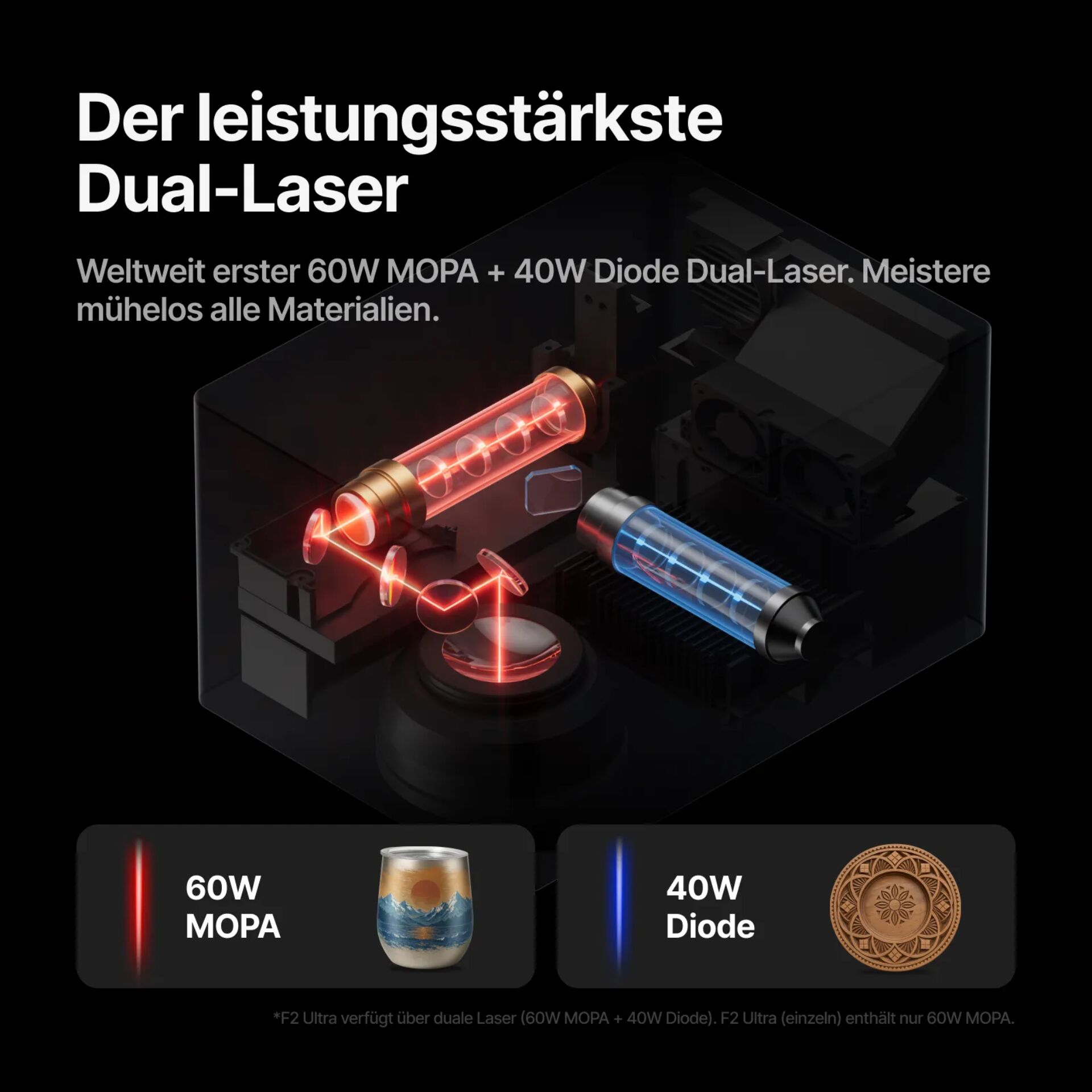 Dual-Laser, 60W MOPA, 40W Diode, Lasergerät, Glaskasten
