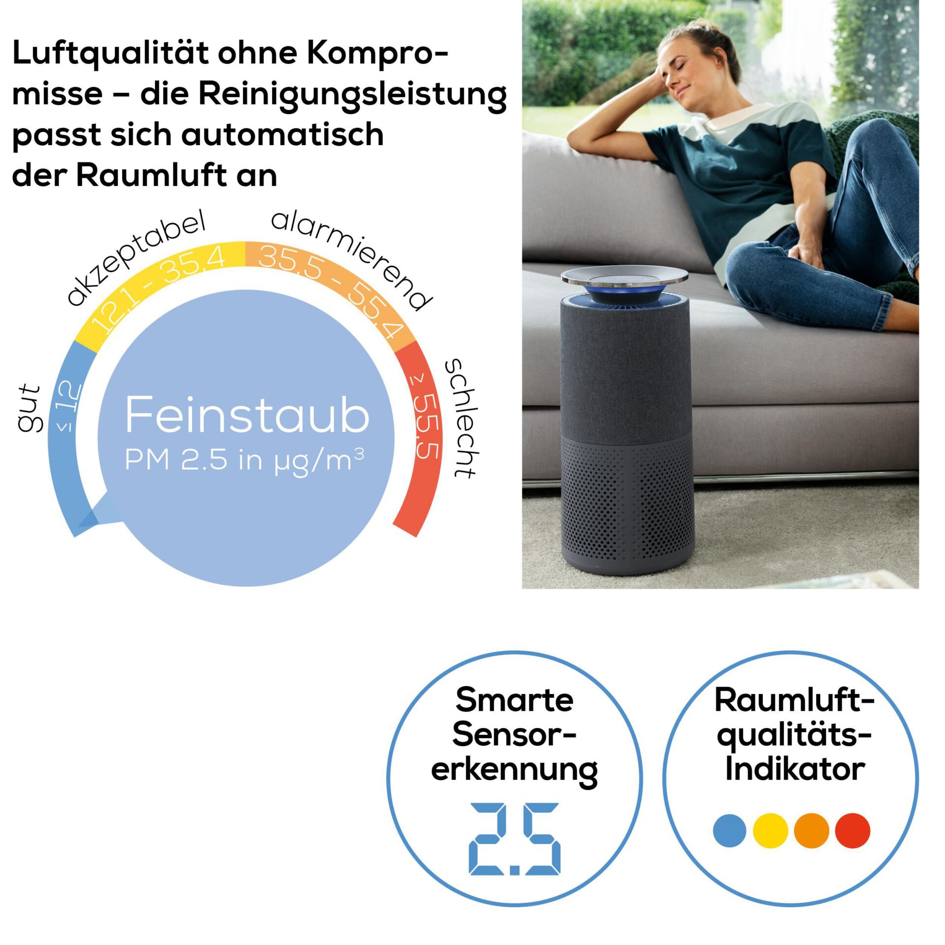 Luftreiniger, Raumluft, Feinstaub, Sensoren, Anzeige