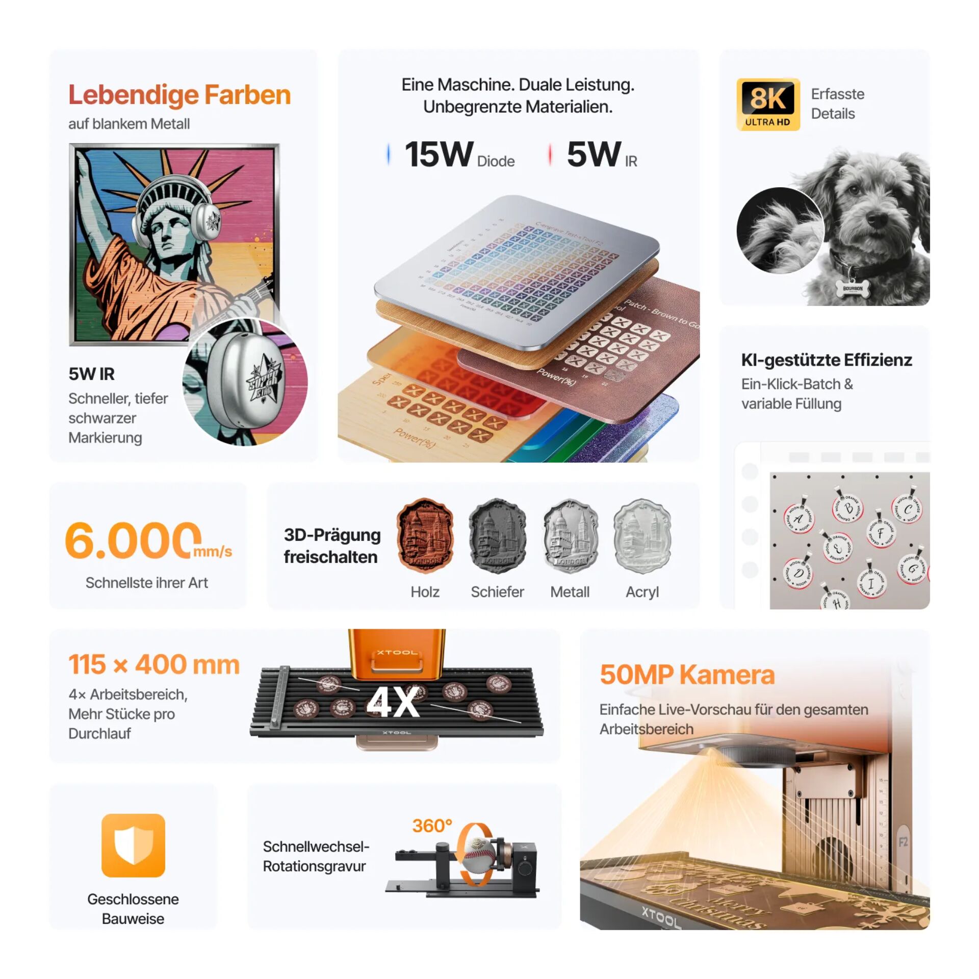 Kunststoff, 3D-Prägung, LED-Panel, Kamera, 50MP Foto