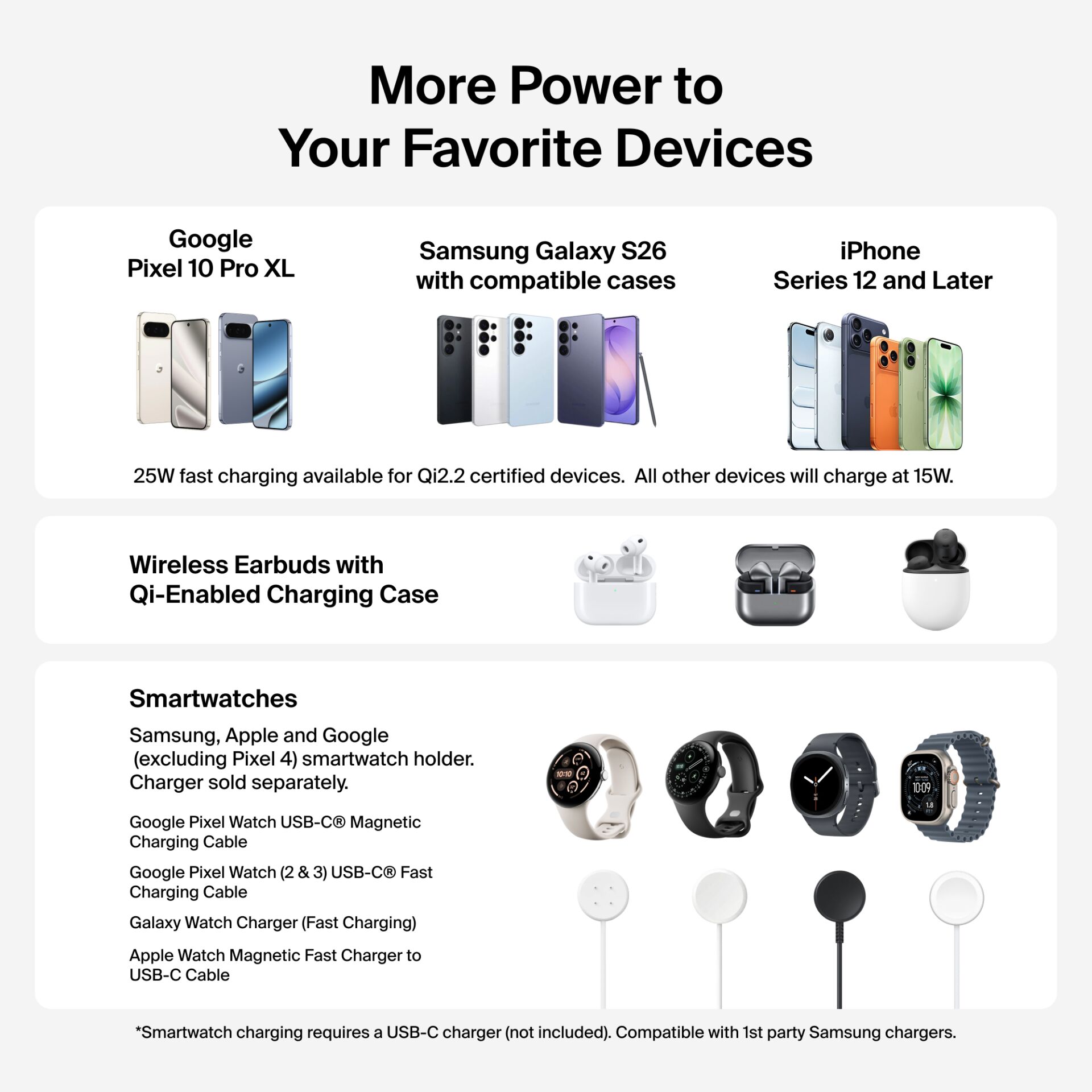 Smartwatch, Wireless earbuds, Charging case, Smartwatch bands, USB-C cable