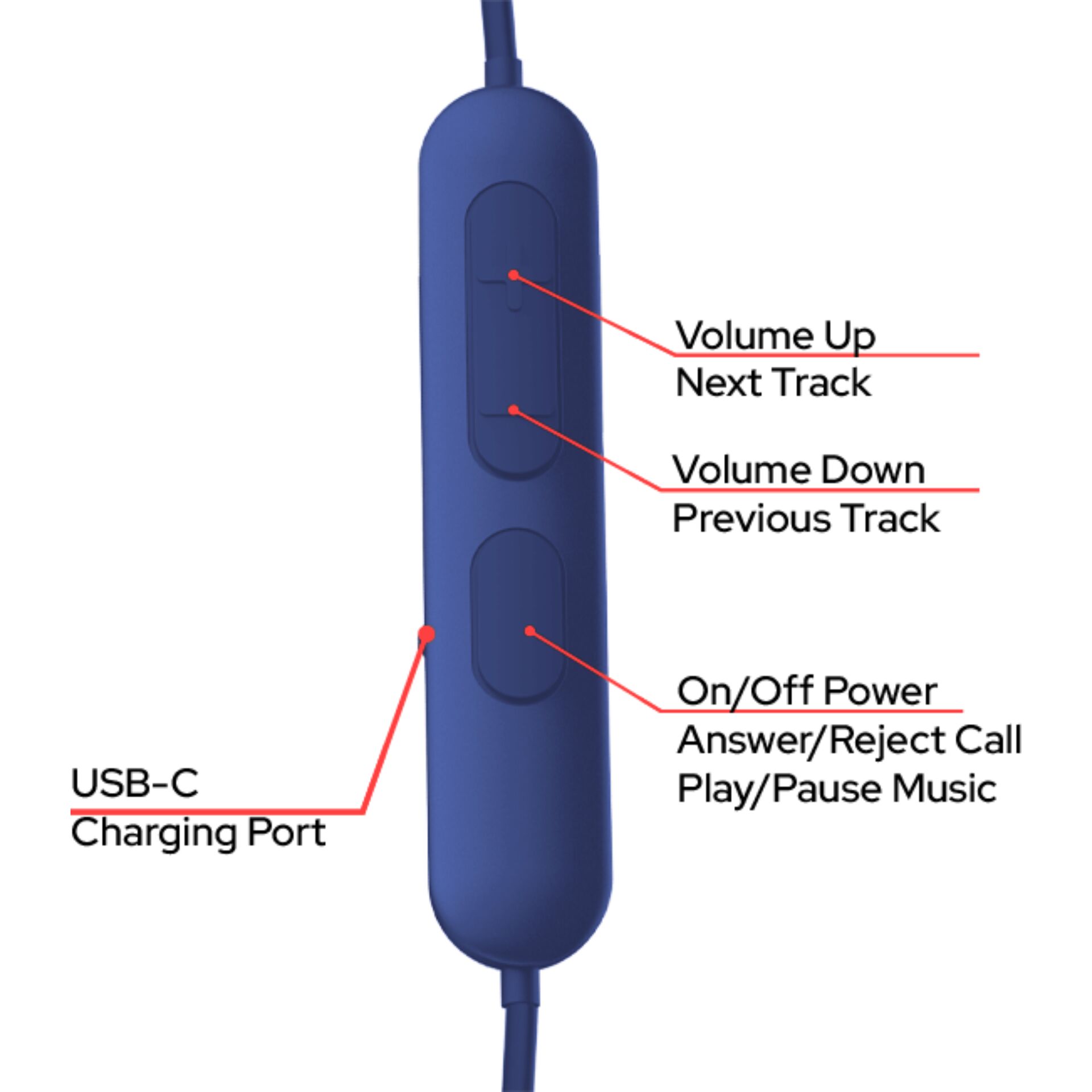 Kopfhörer, In-Ear, USB-C Ladeport, Lautstärke Knöpfe, Ein-/Aus-Taste