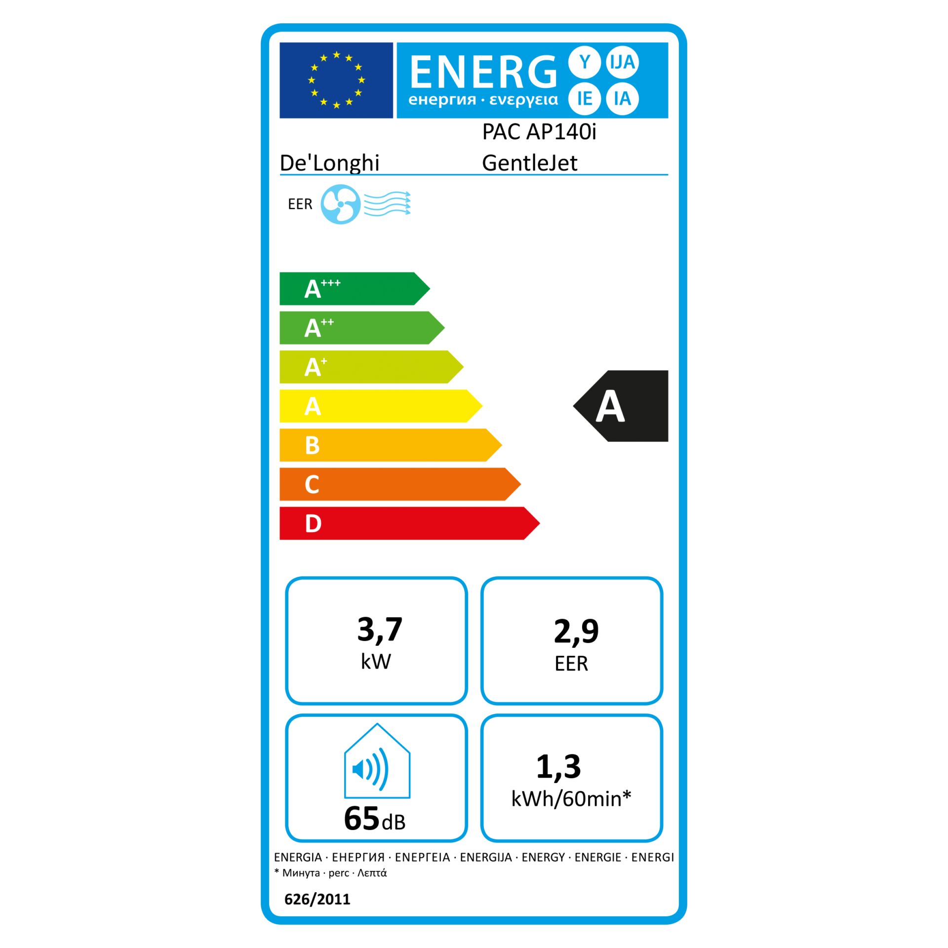 Energietiket, PAC AP140i, De'Longhi, GentleJet, A+++ energietype