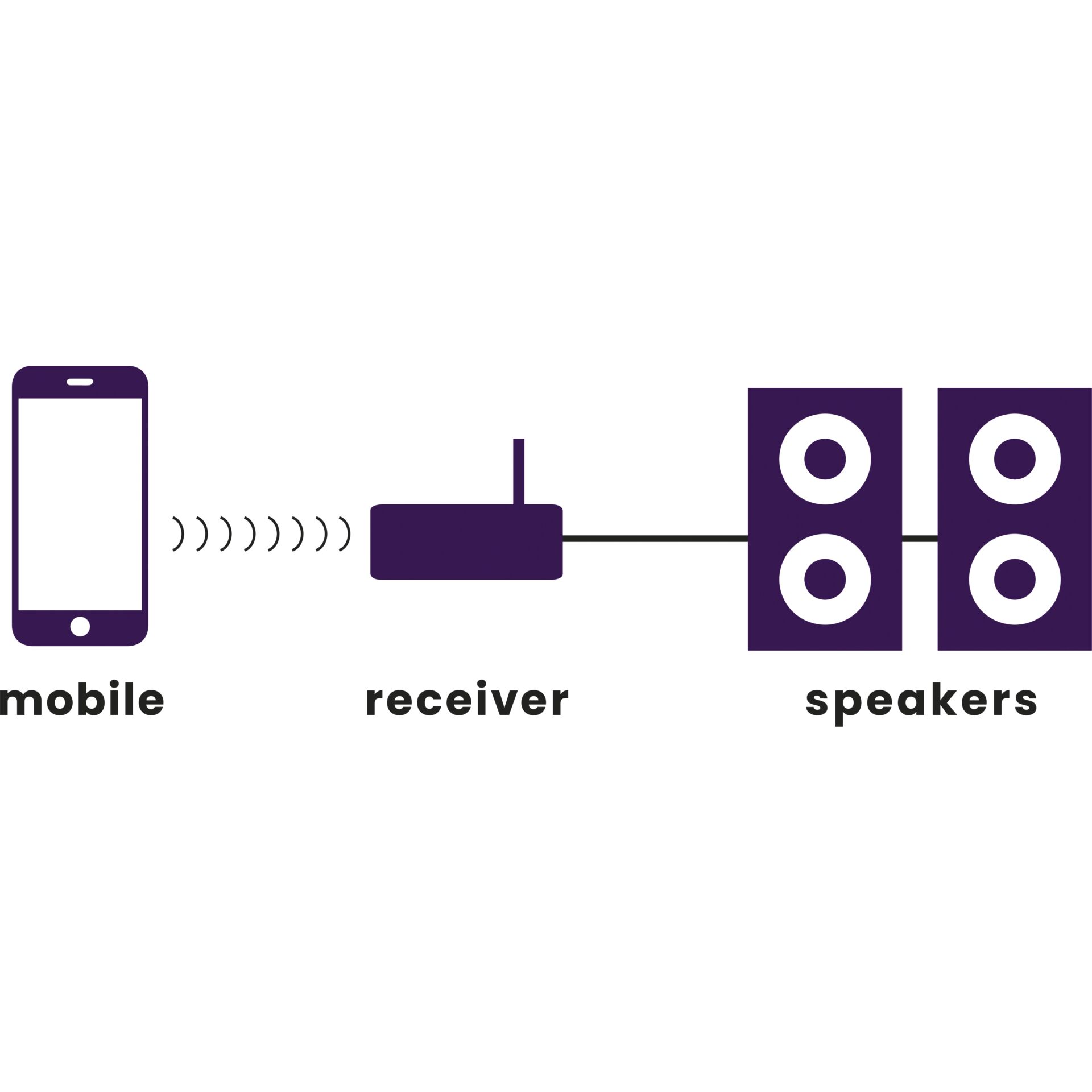 Elektronik, Handy, Telefon