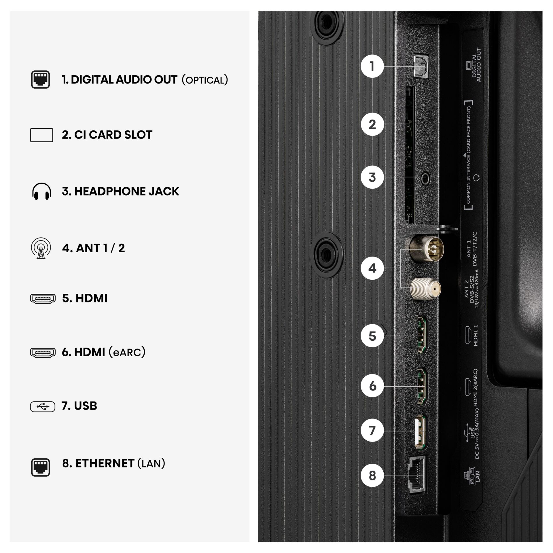 HDMI, USB, Ethernet, Antennenanschluss, Kartensteckplatz