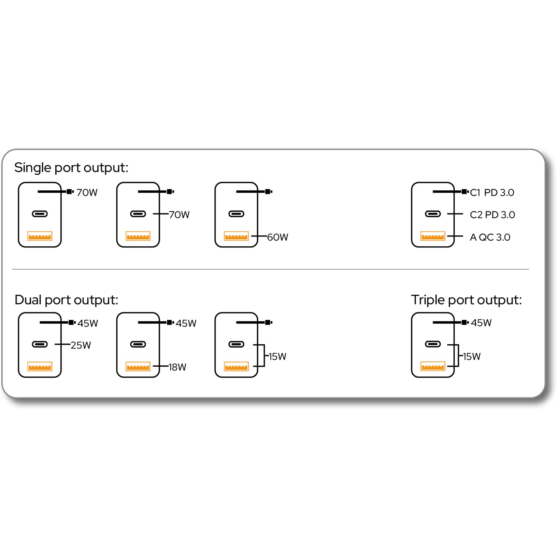 Multiport-Ladegerät, USB-C-Port, PD3.0, Power Delivery, kompakter Adapter