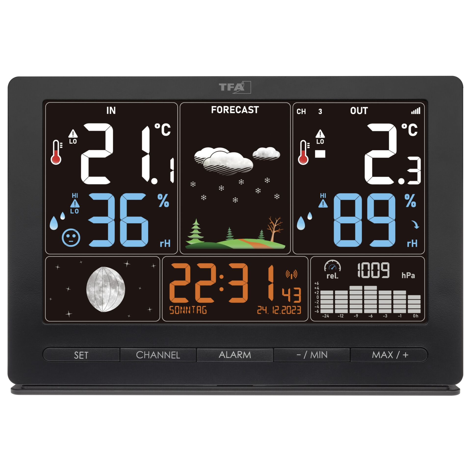 Computerausrüstung, Elektronik, Überwachen, Bildschirm, Anzeigetafel