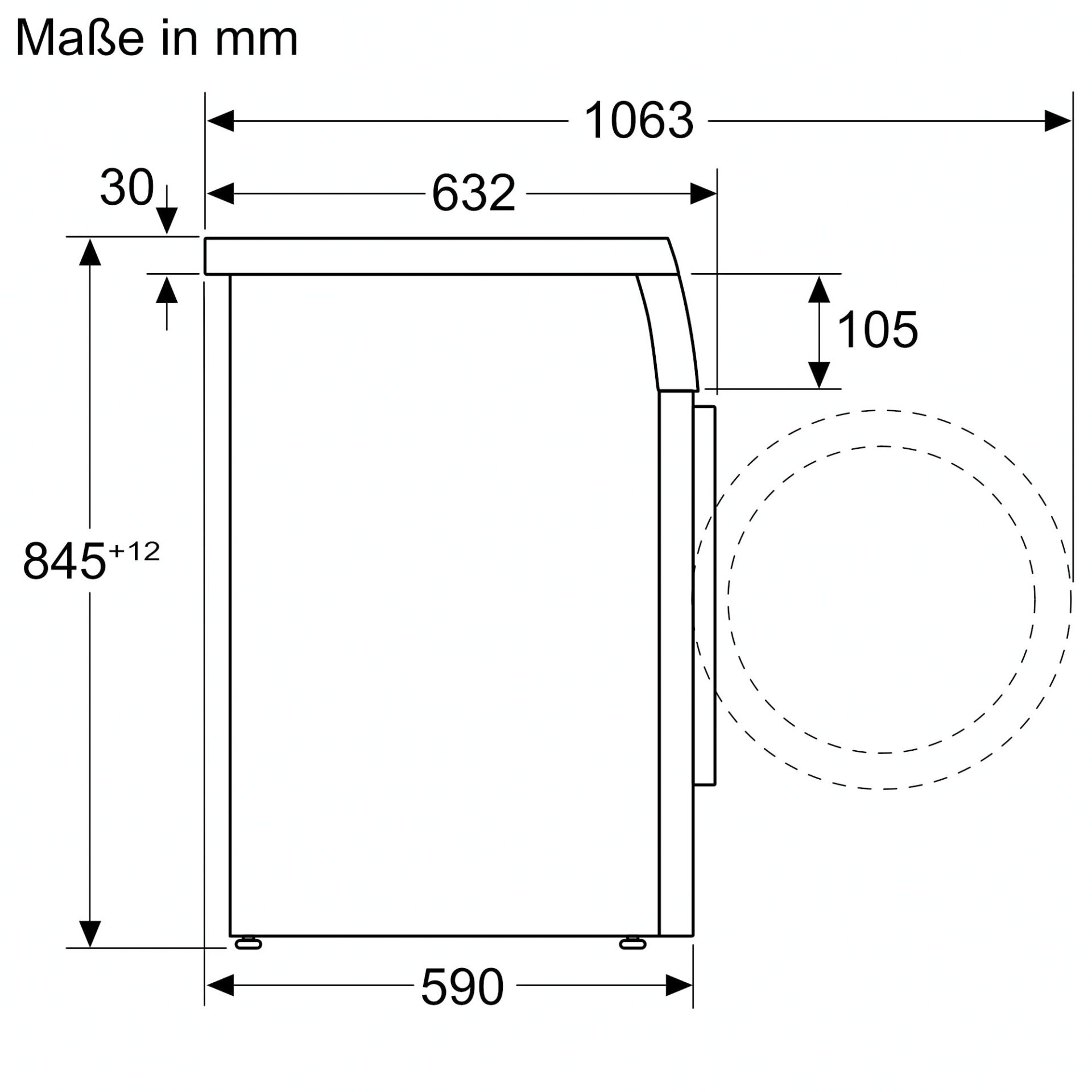 Diagramm, Handlung, Messungen