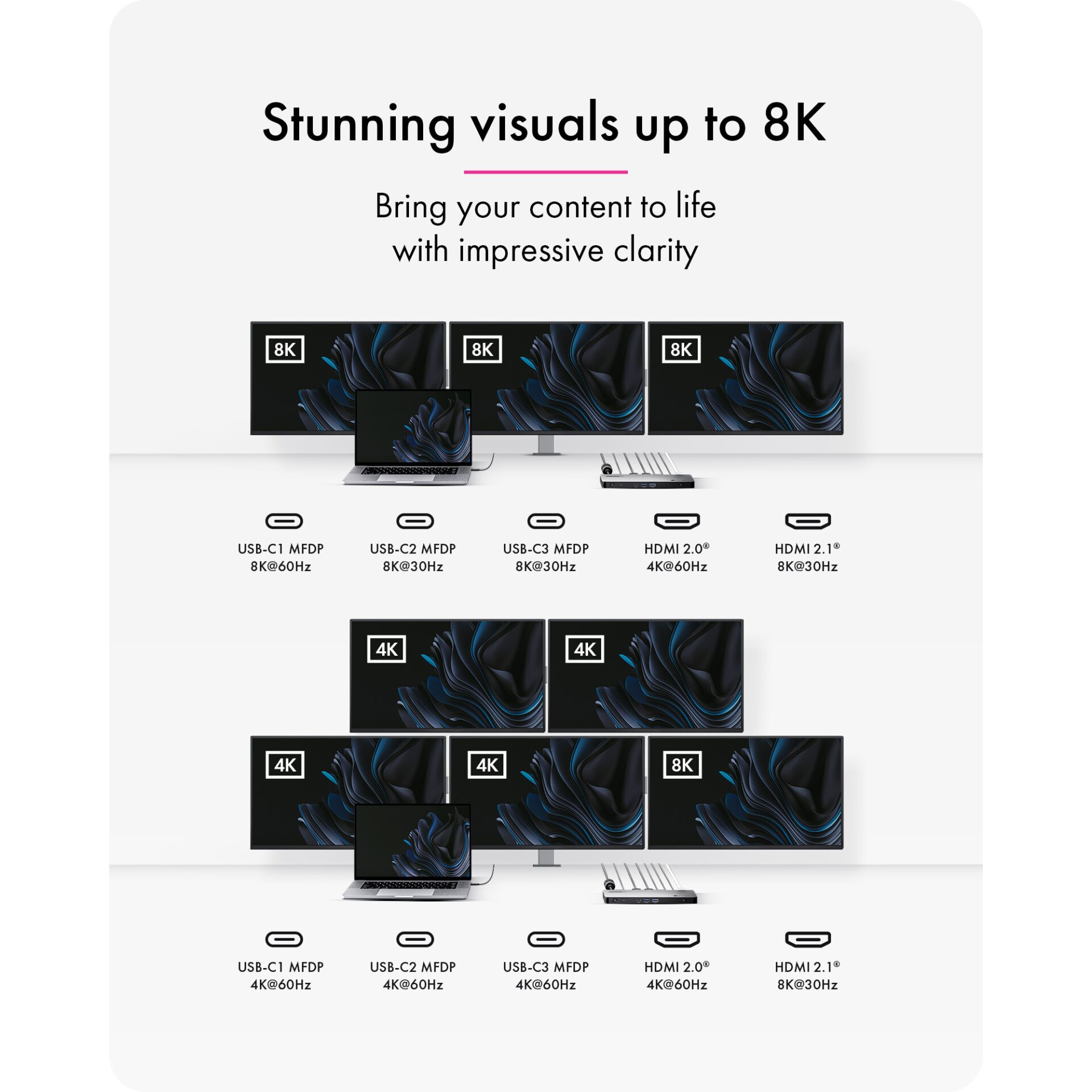8K Monitor, 4K Display, USB-C, HDMI 2.0, Dual Setup