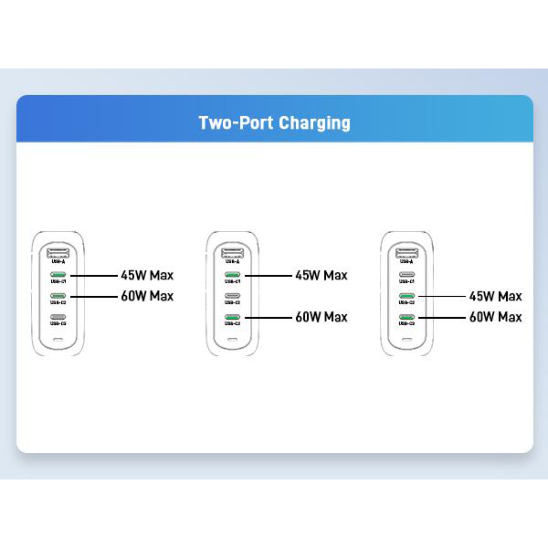 Zwei-Portiges Laden, USB-C, USB-A, 45W Max, 60W Max