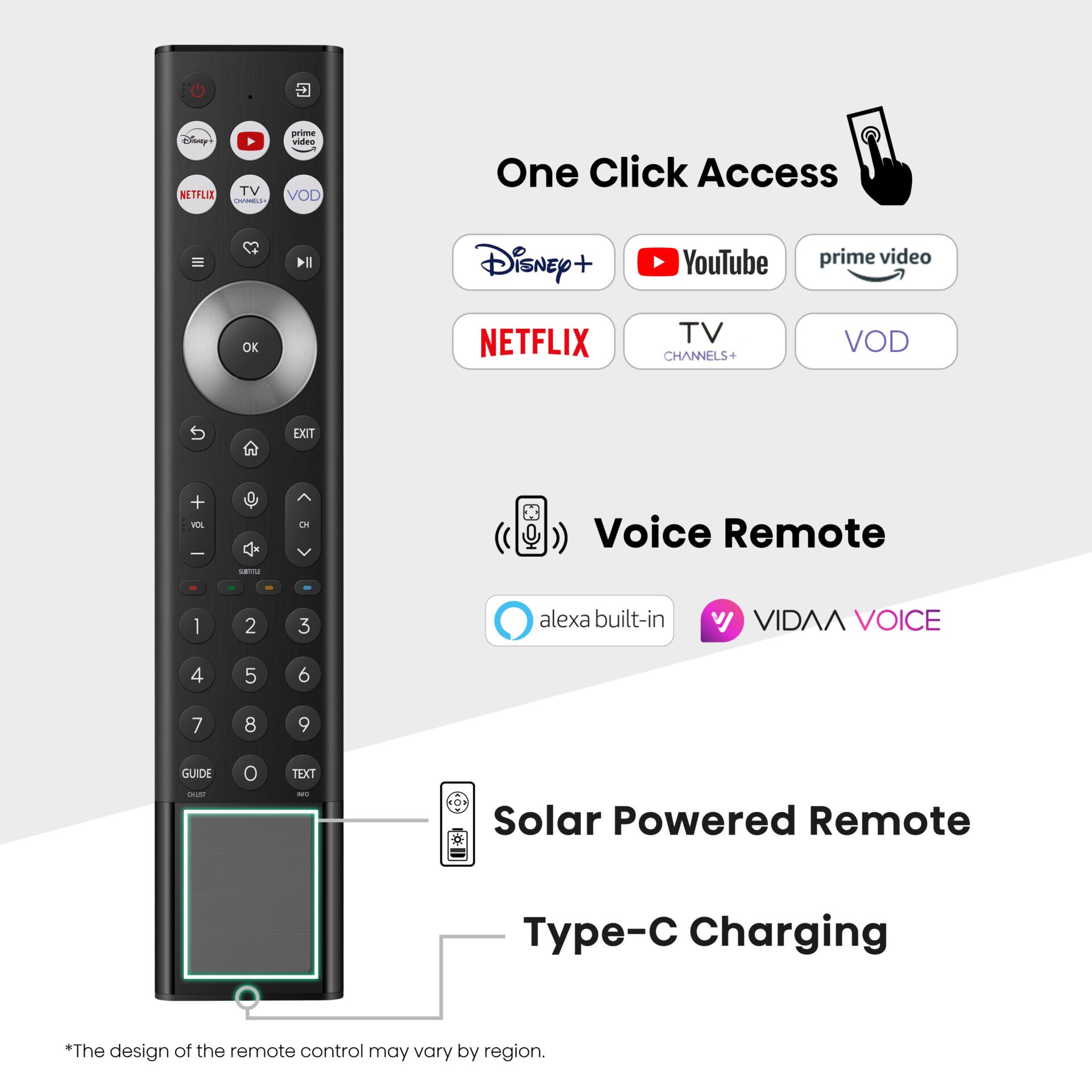Elektronik, Fernsteuerung, Elektronik, Fernsteuerung