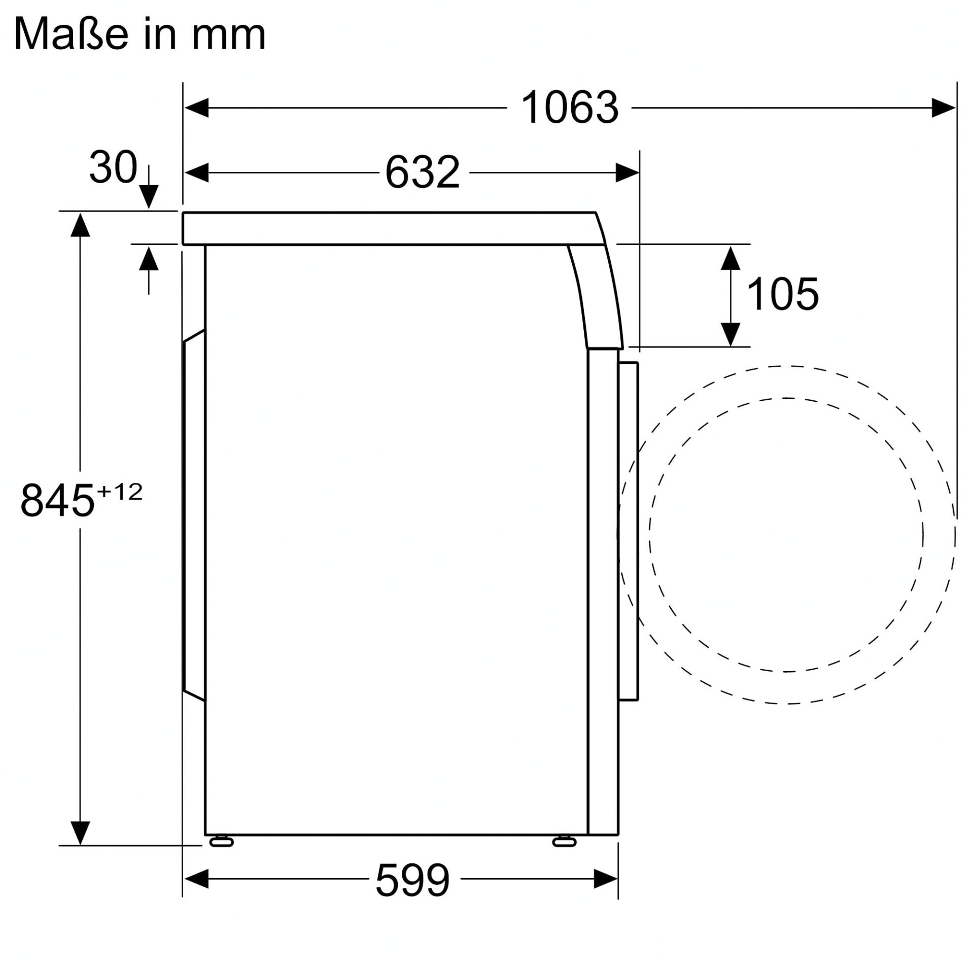 Diagramm, Handlung, Messungen