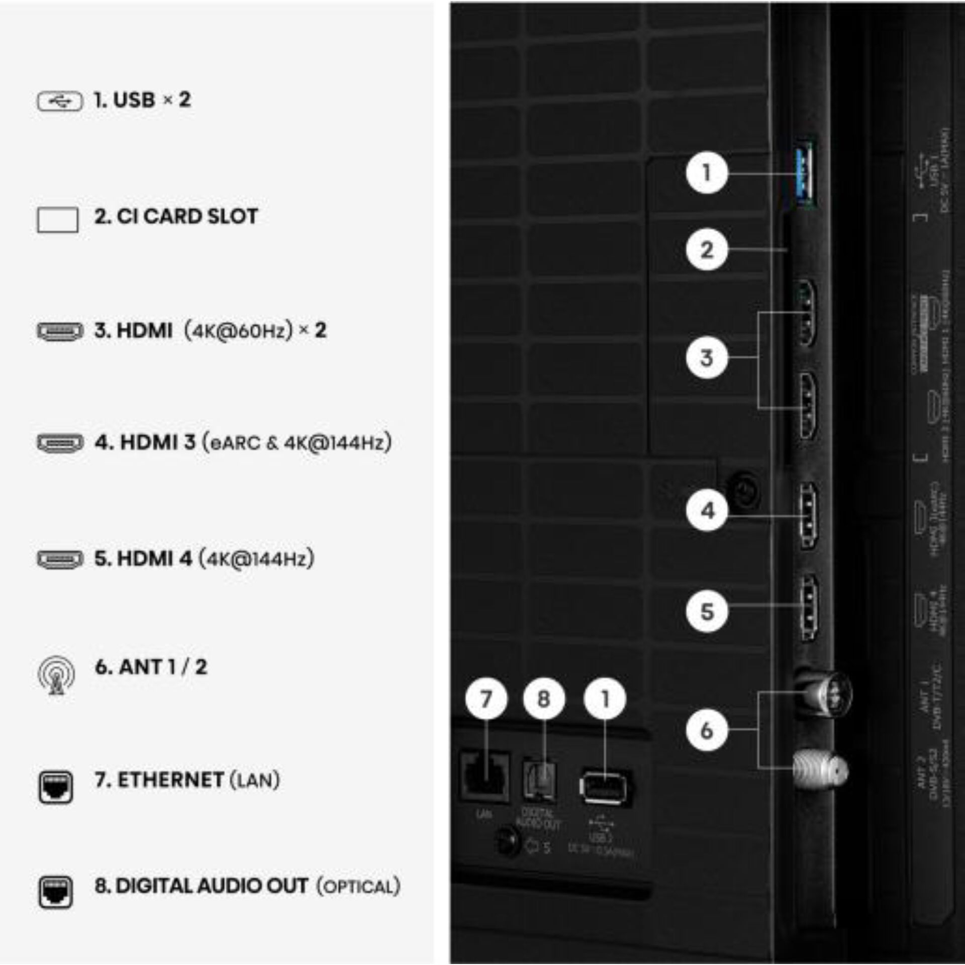 USB, HDMI, Ethernet, Antenne, LAN