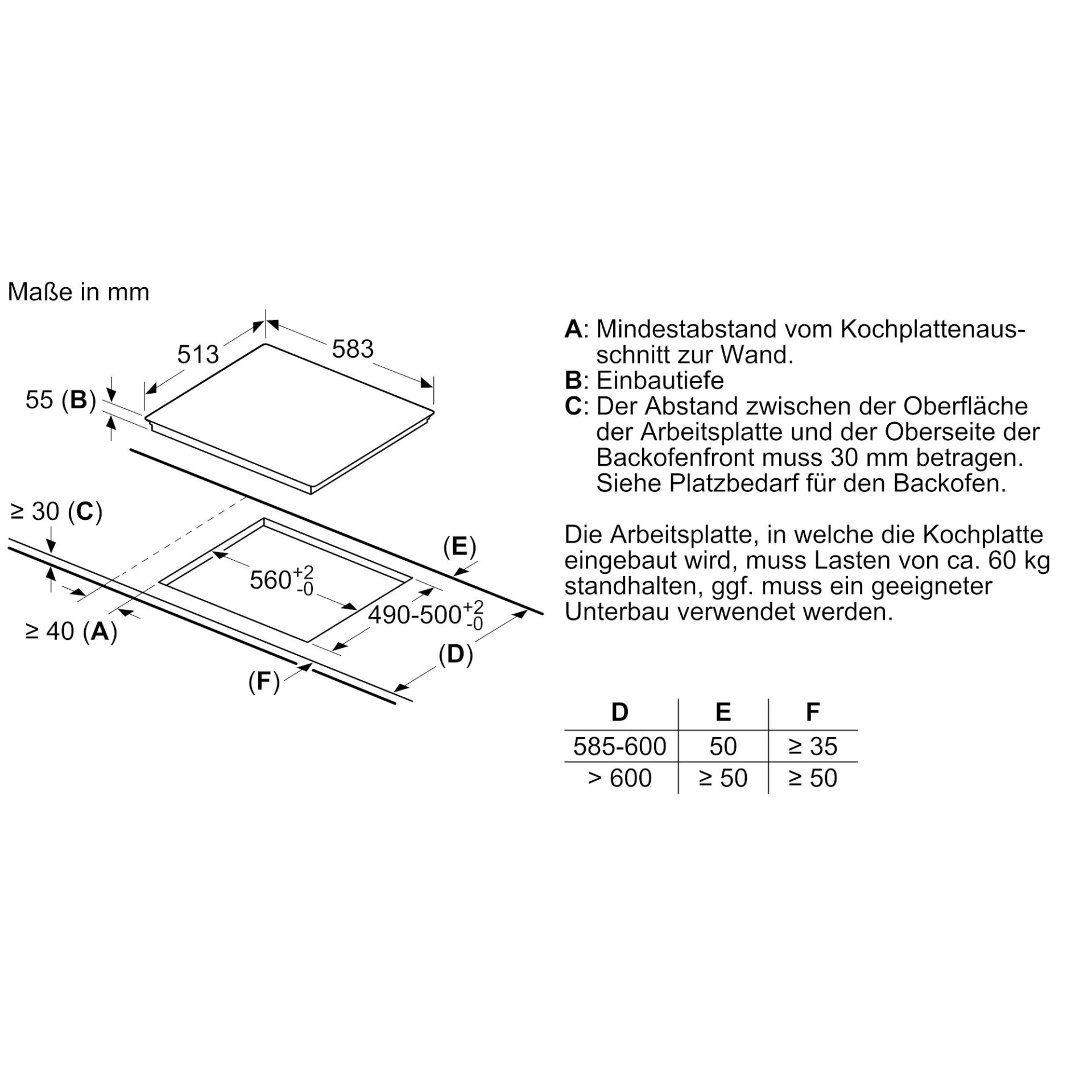 Diagramm, Handlung, Plan