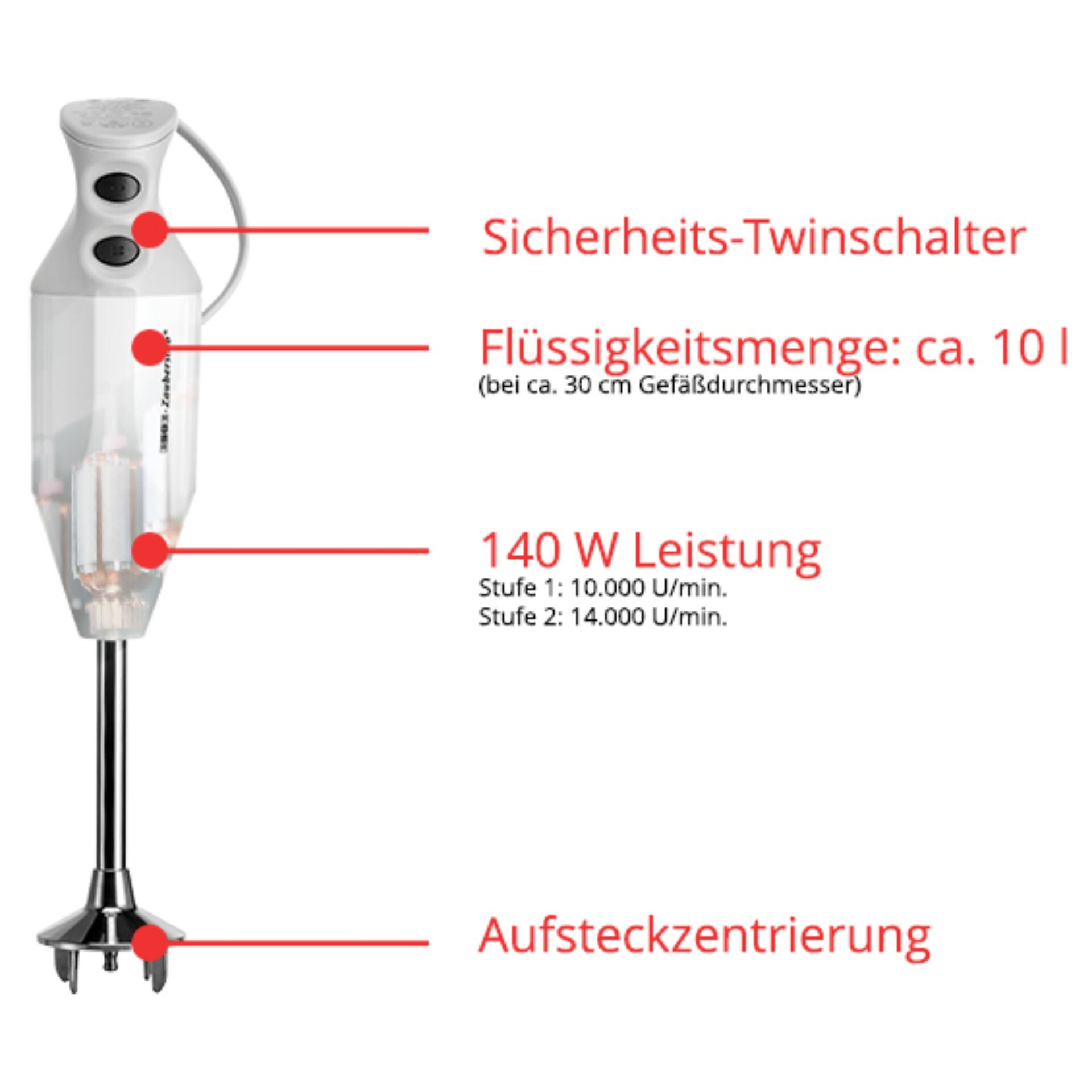Gerät, Elektrisches Gerät, Mischer
