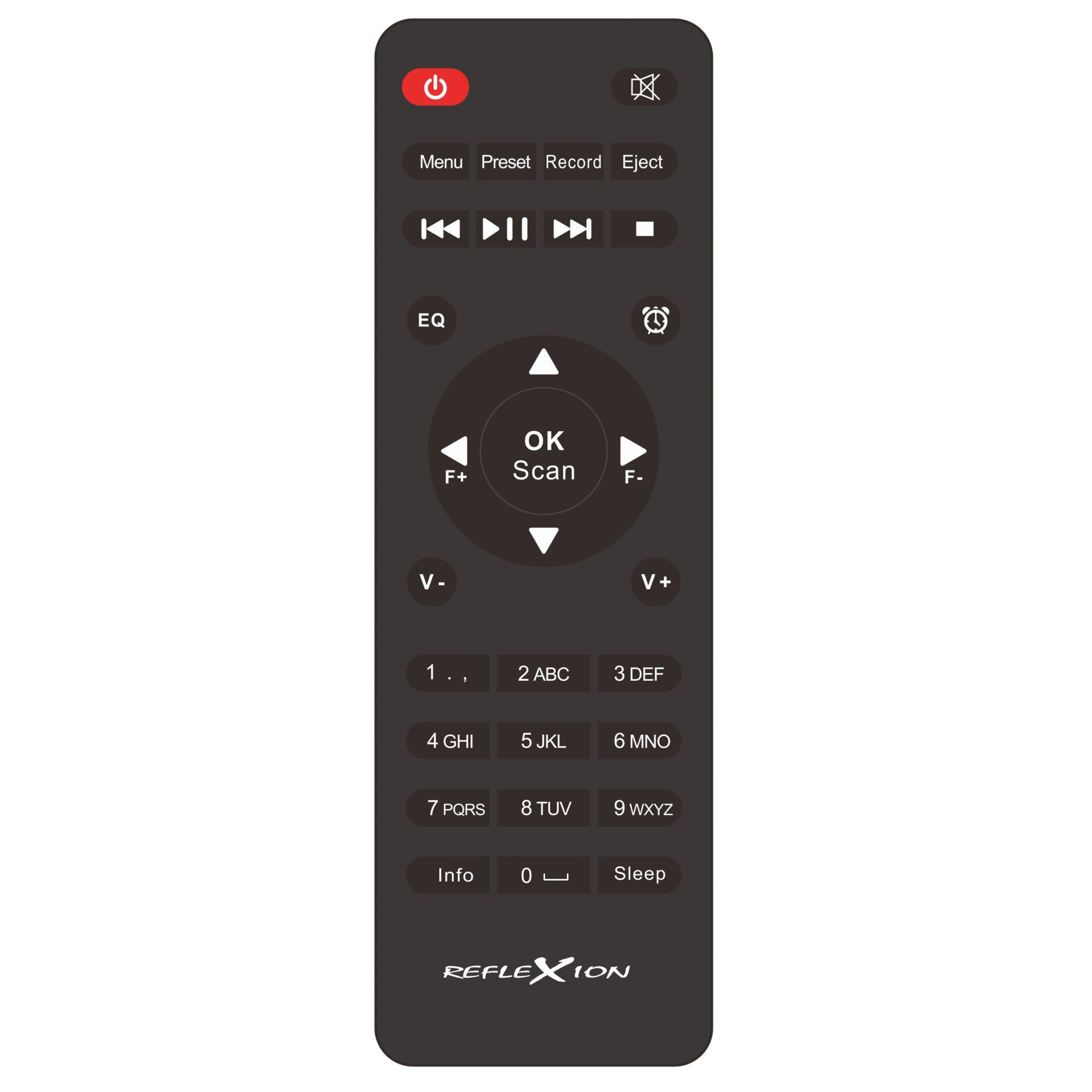 Elektronik, Fernsteuerung