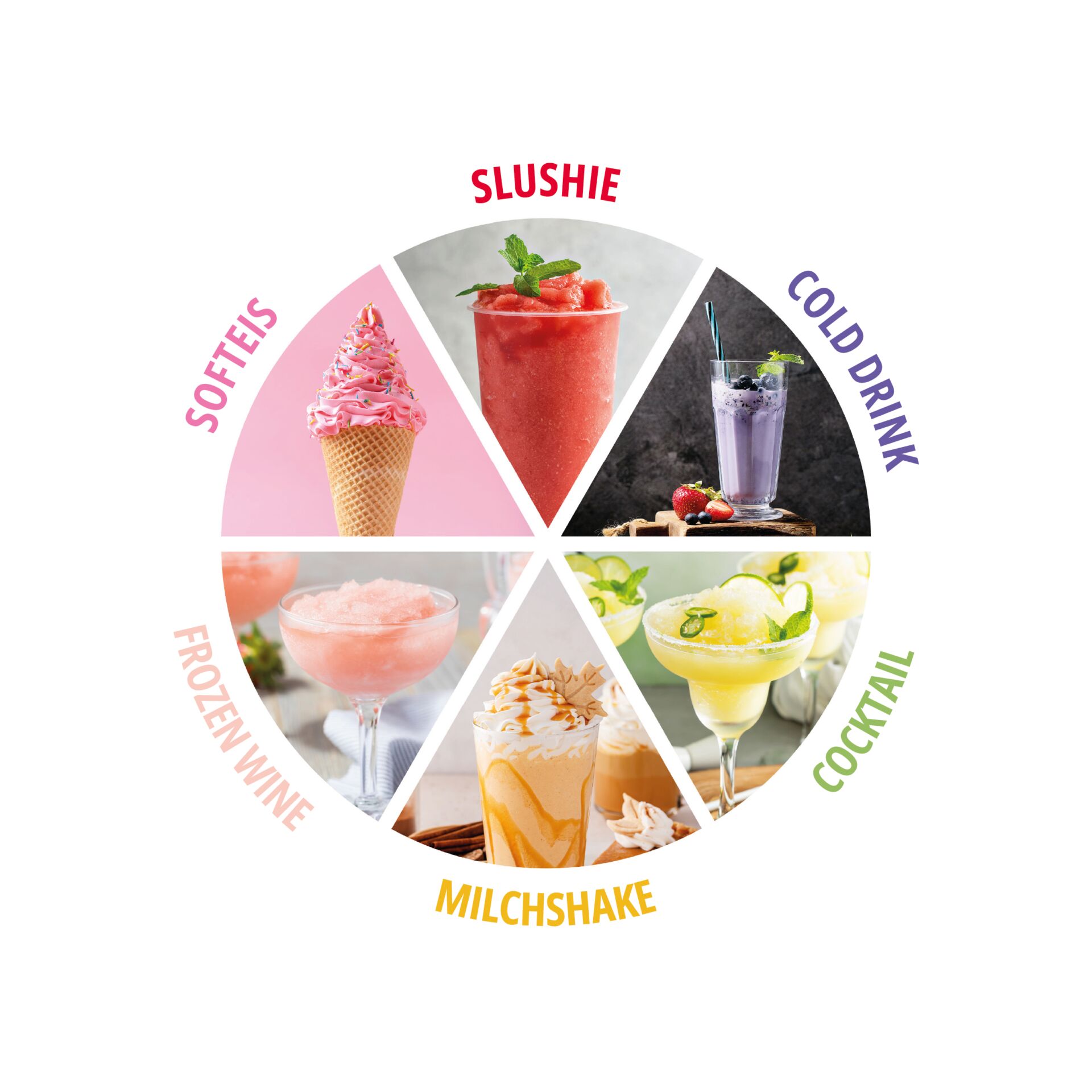 Eiscreme, Milchshake, Slushie, Cocktail, Frozen Drink