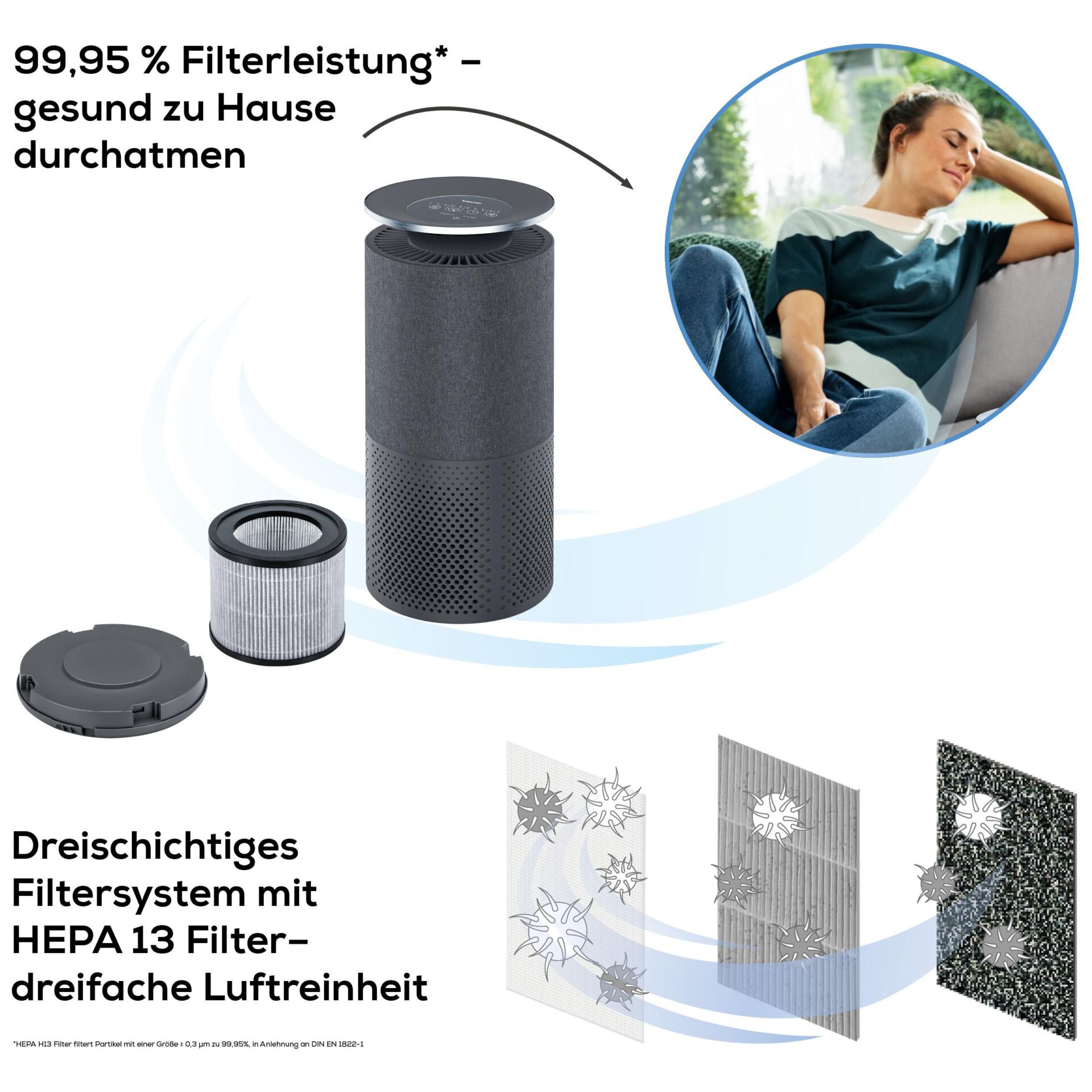 Luftreiniger, HEPA13, Filterwechsel, Dreischichtig, Kompakt