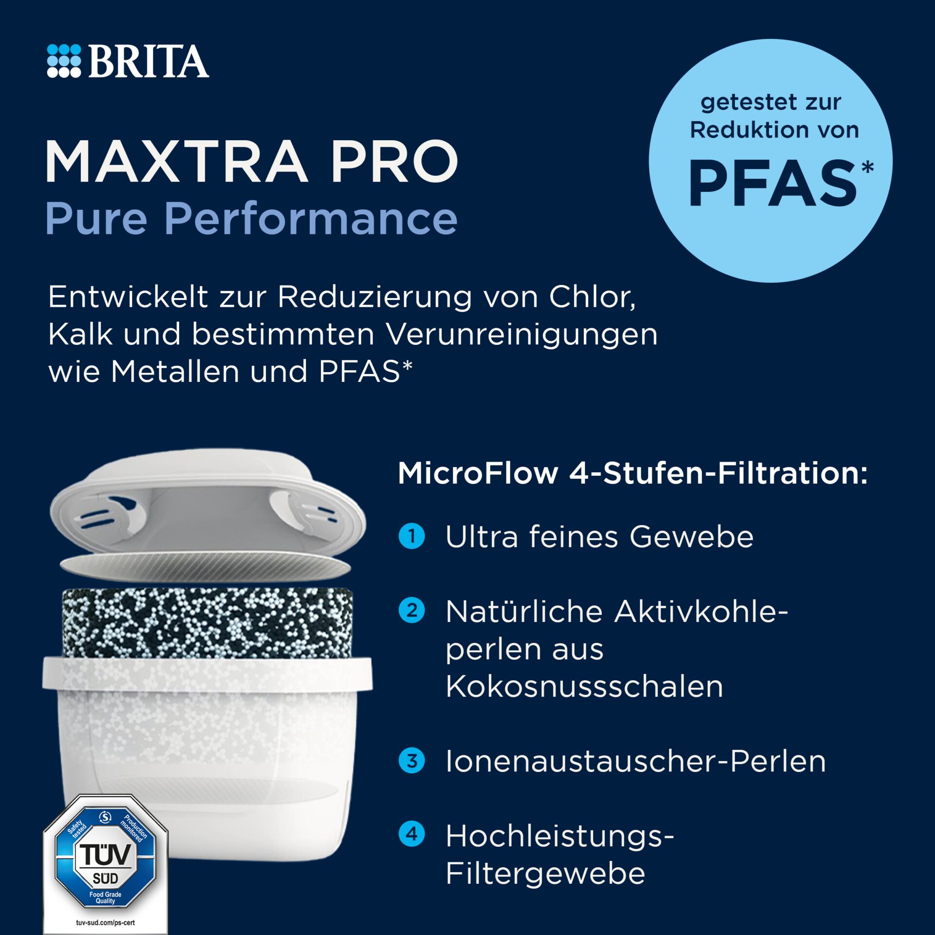 Filter, Kaffeemaschine, Kapsel-Filter, Hochleistungs-Filtergewebe, PFAS-Reduktion
