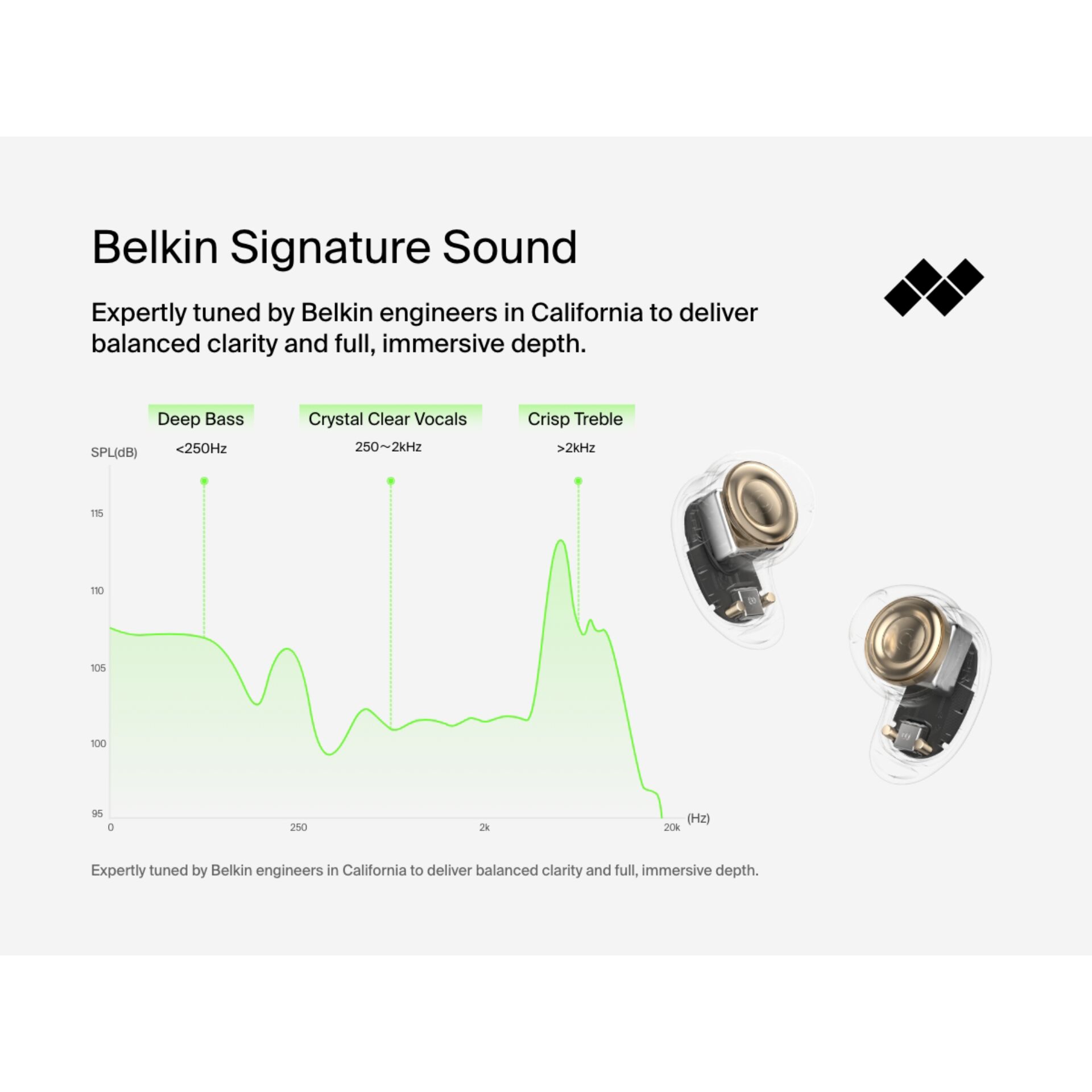 in-ear, Kopfhörer, In-Ear, Sound, Graph