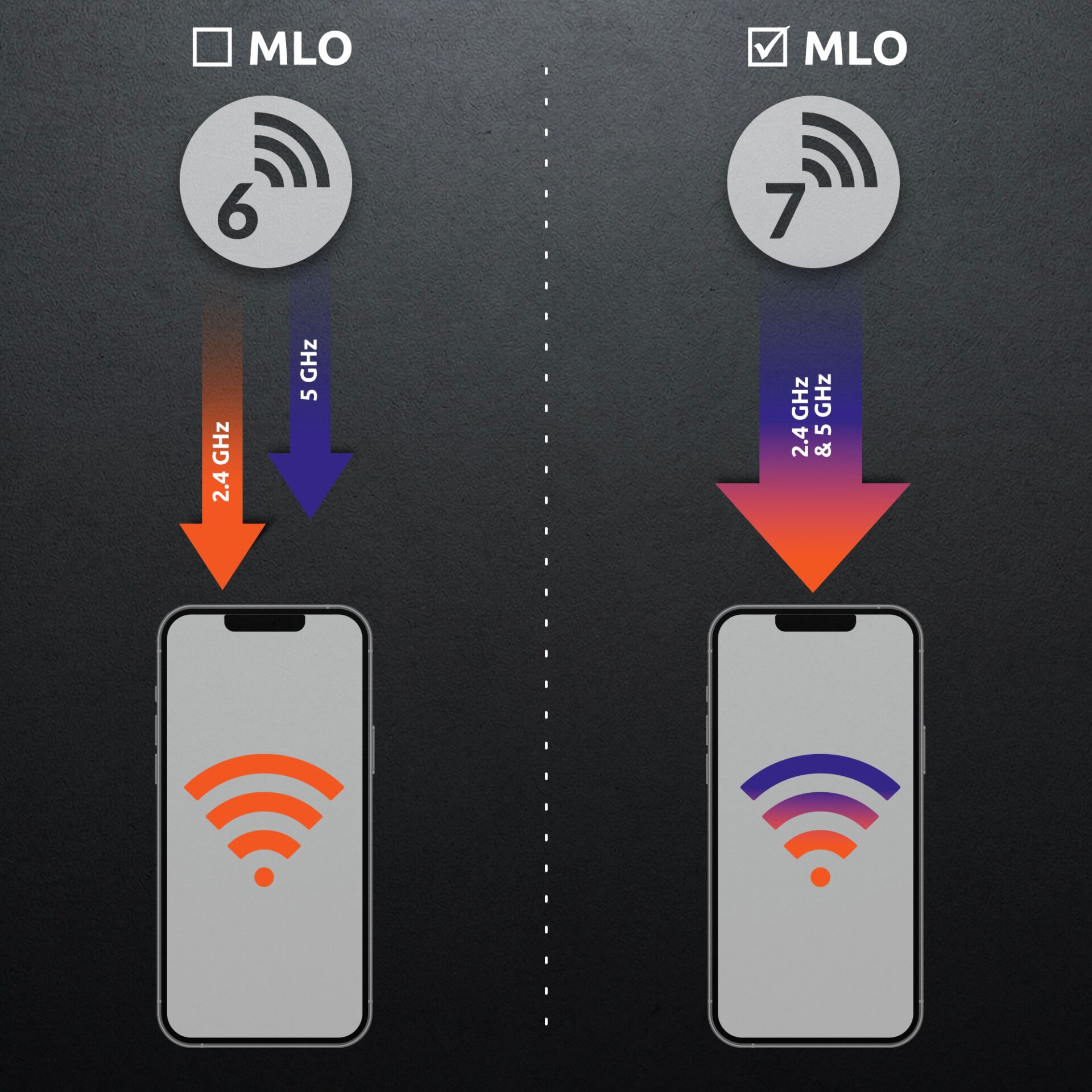 WiFi, Symbol, Smartphone, Arrow, Diagram