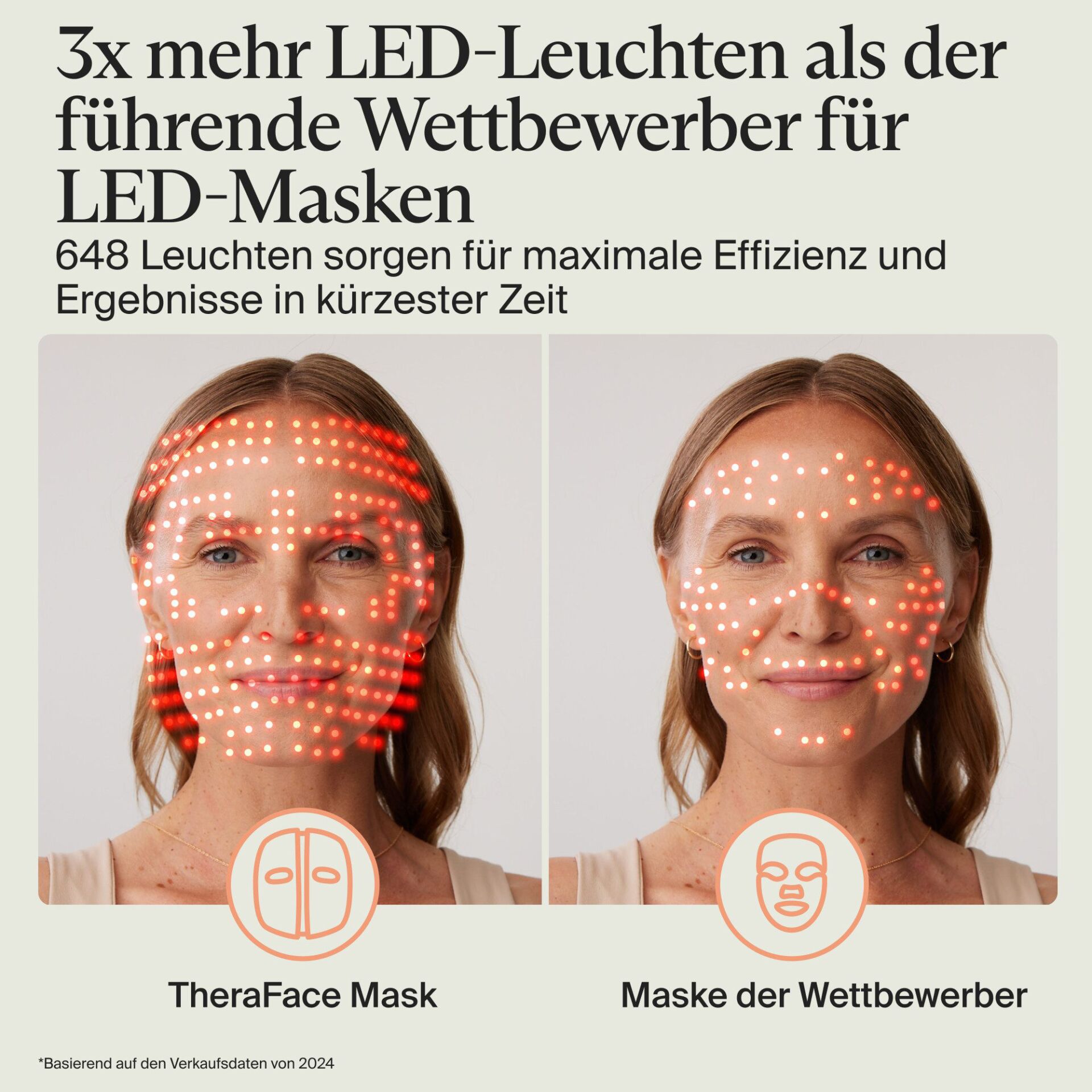LED-Maske, Gesichtsmassage, Hautscan, Drahtlos, Masken-Mantik