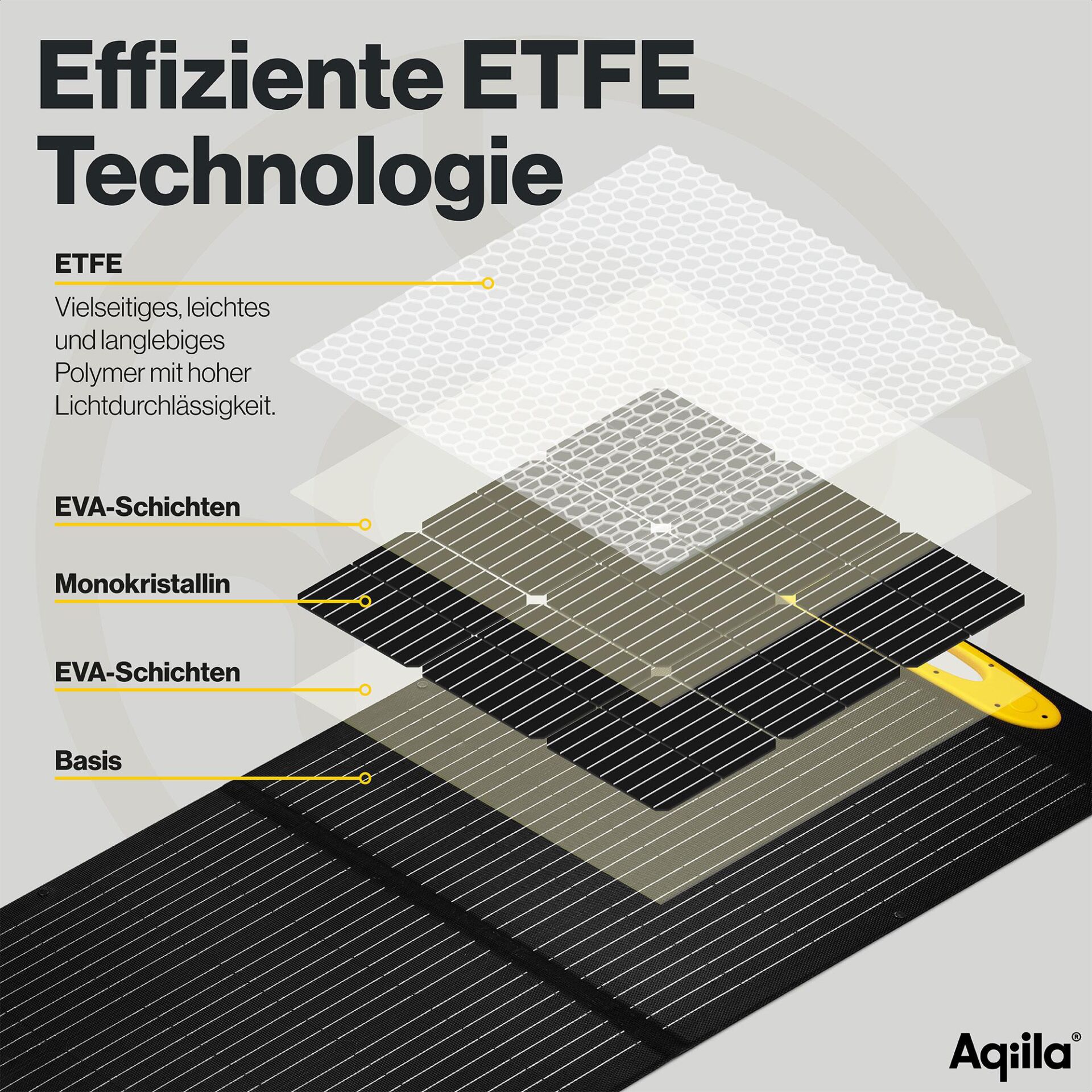 Werbung, Plakat, Elektrisches Gerät, Sonnenkollektoren