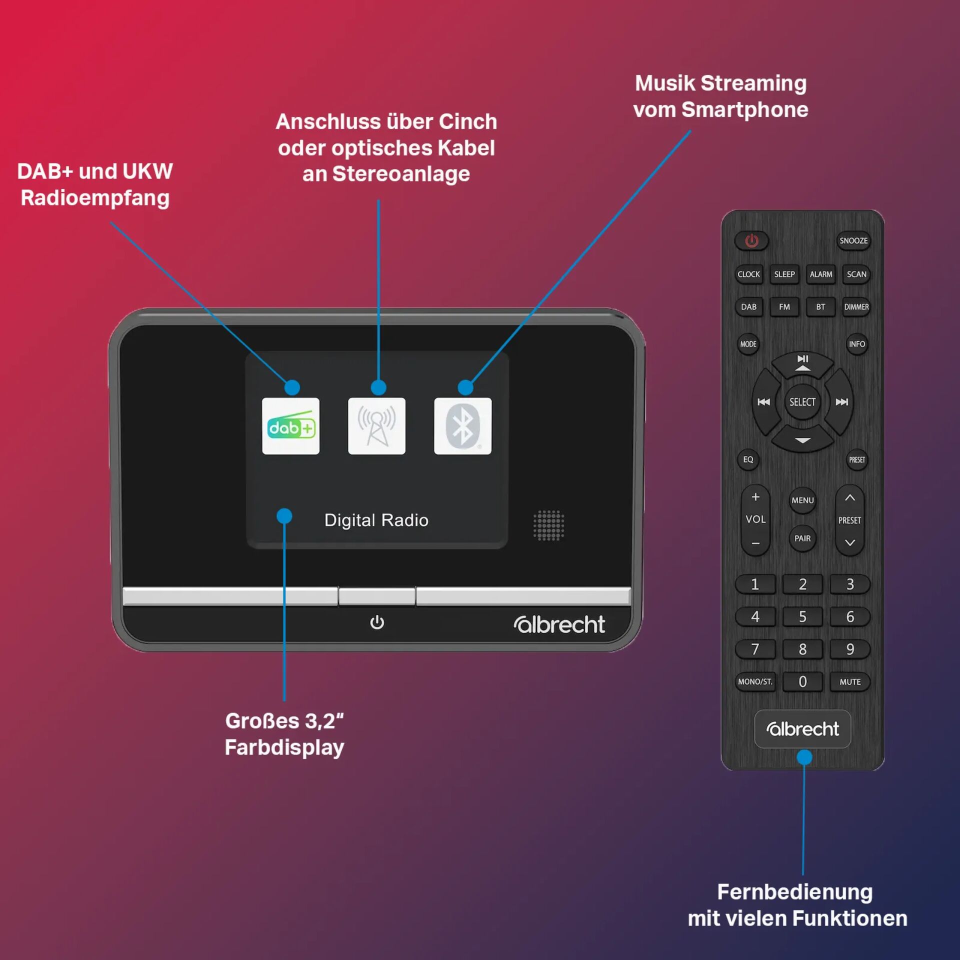 Elektronik, Fernsteuerung