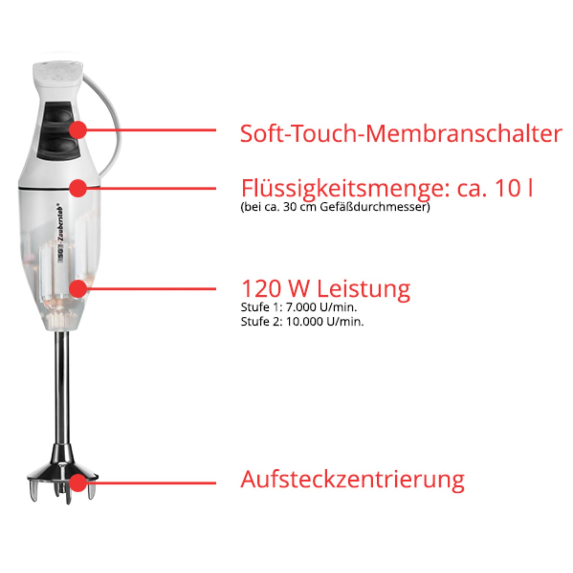 Gerät, Elektrisches Gerät, Mischer