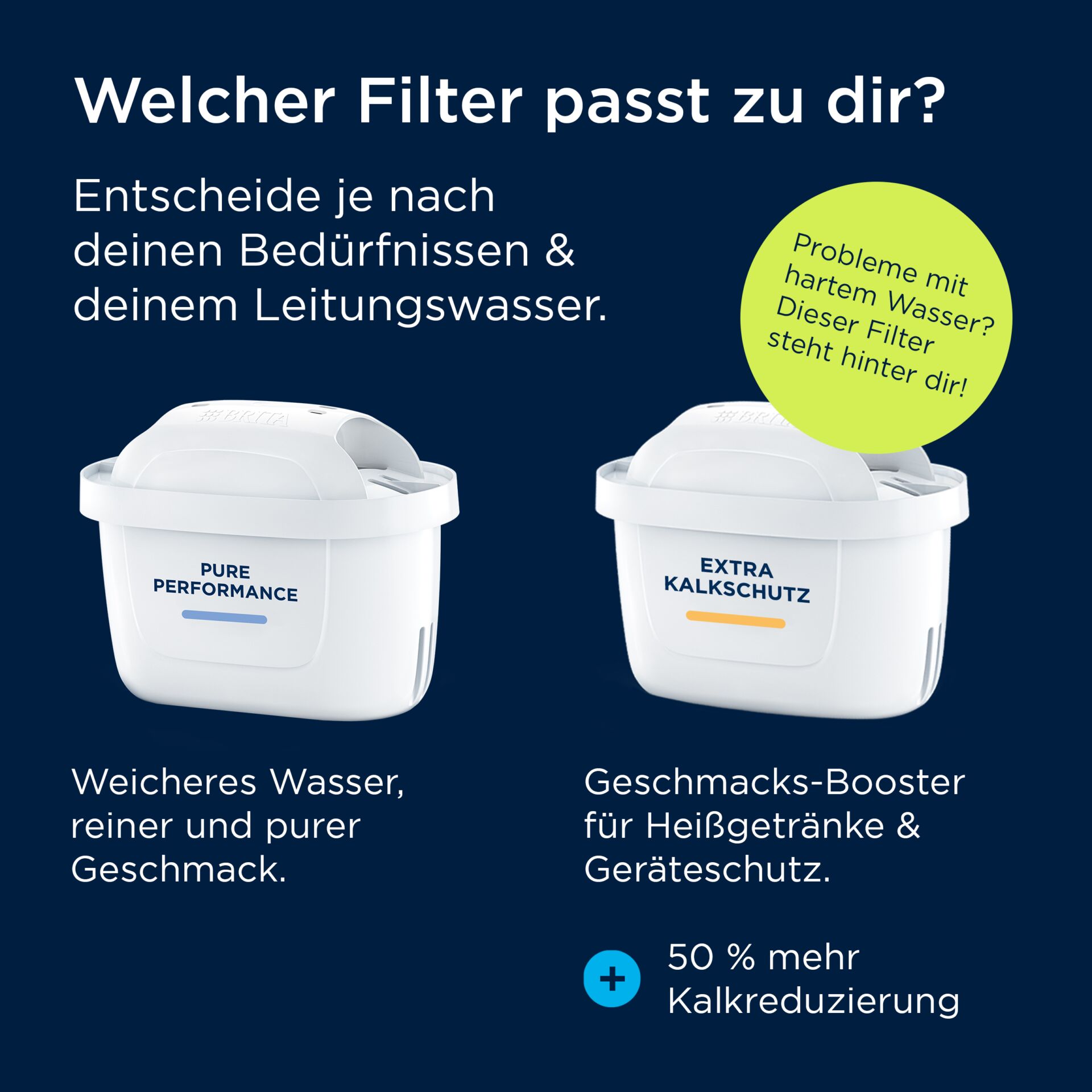 Filter, Wasserfilter, Kalkschutz, Kalkreduzierung, Küchengerät