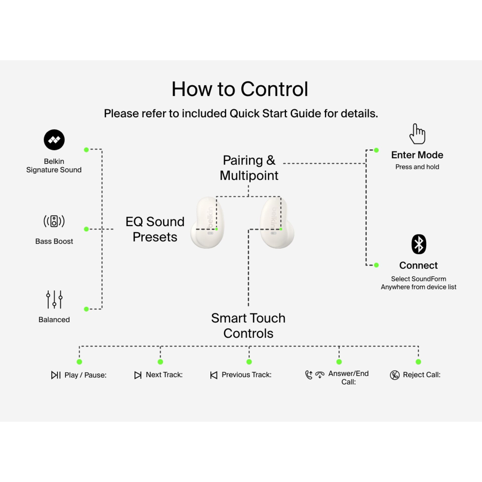 Diagram, Infografik, In-Ear-Kopfhörer, Ohrstöpsel, Bedienelemente