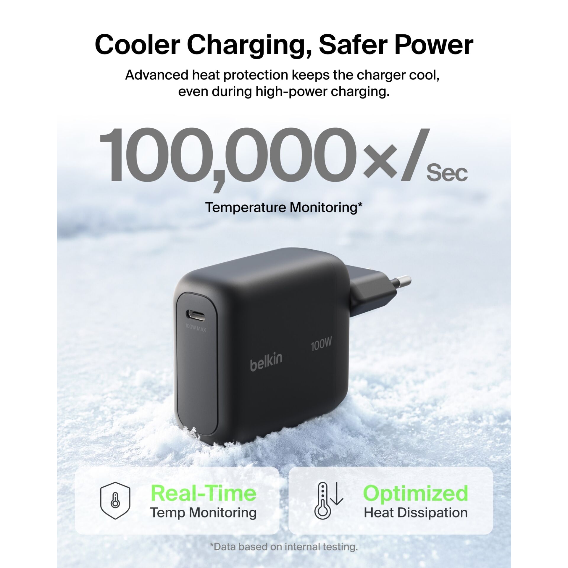 Ladegerät, Adapter, USB-C, Wandstecker, 100W