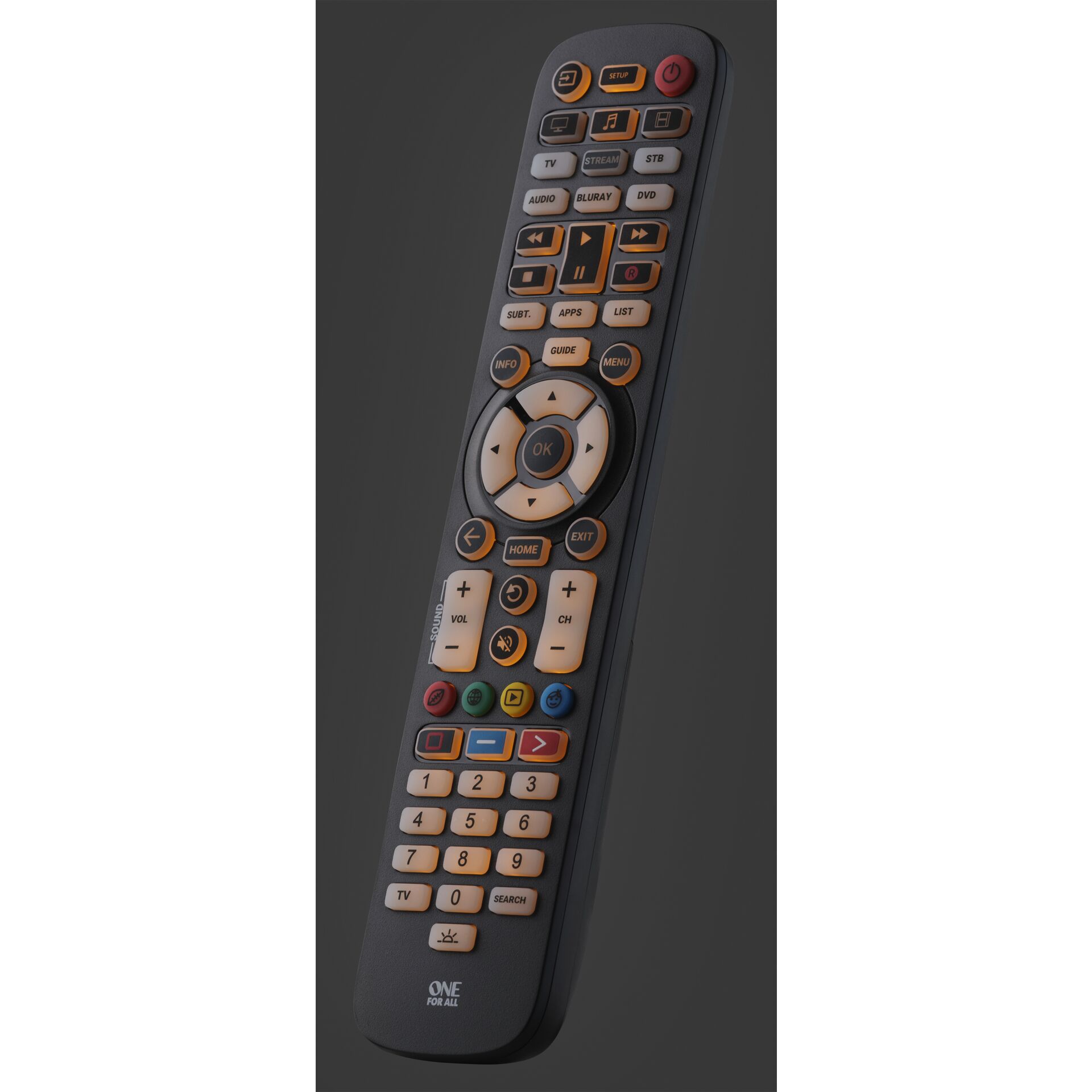 Elektronik, Fernsteuerung