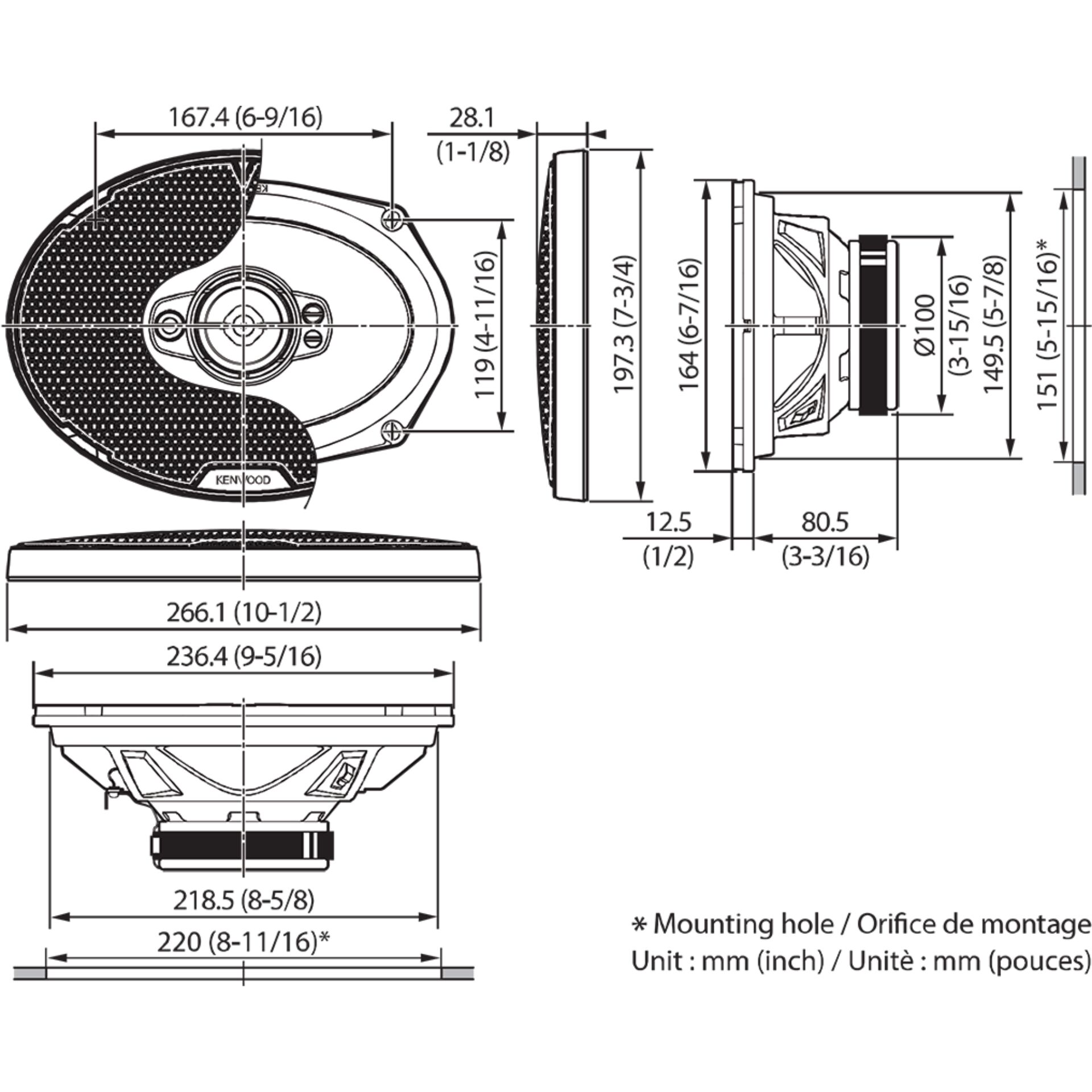 CAD-Diagramm, Diagramm