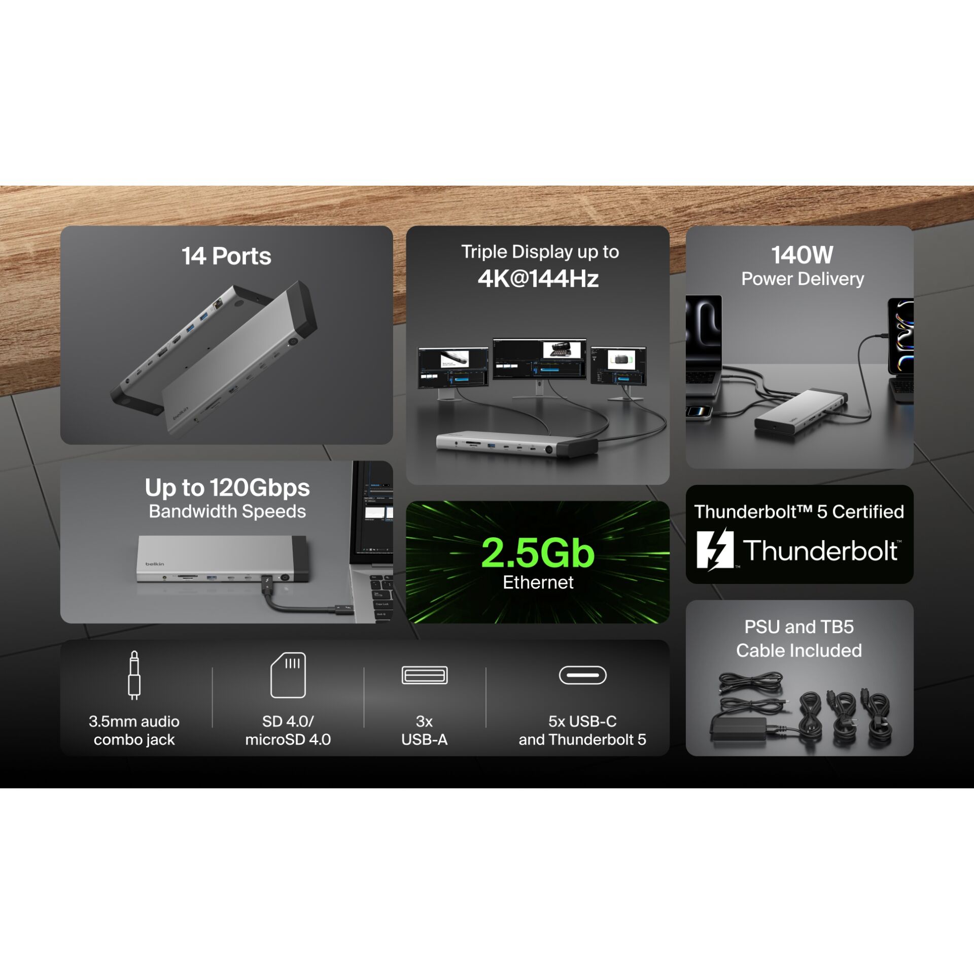 Ethernet, Thunderbolt, USB-C, HDMI, Power Delivery