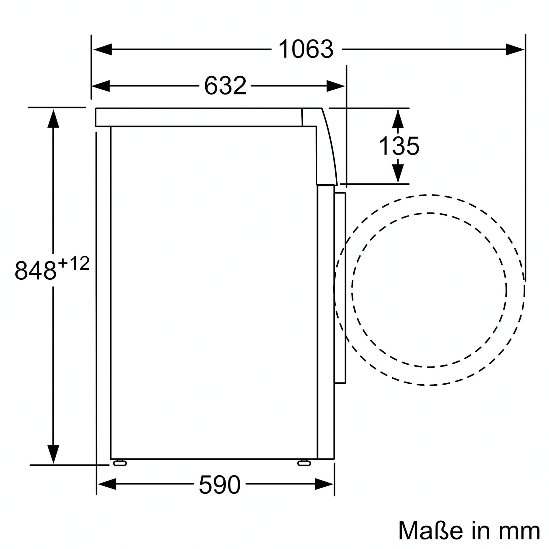 Diagramm, Handlung, Messungen