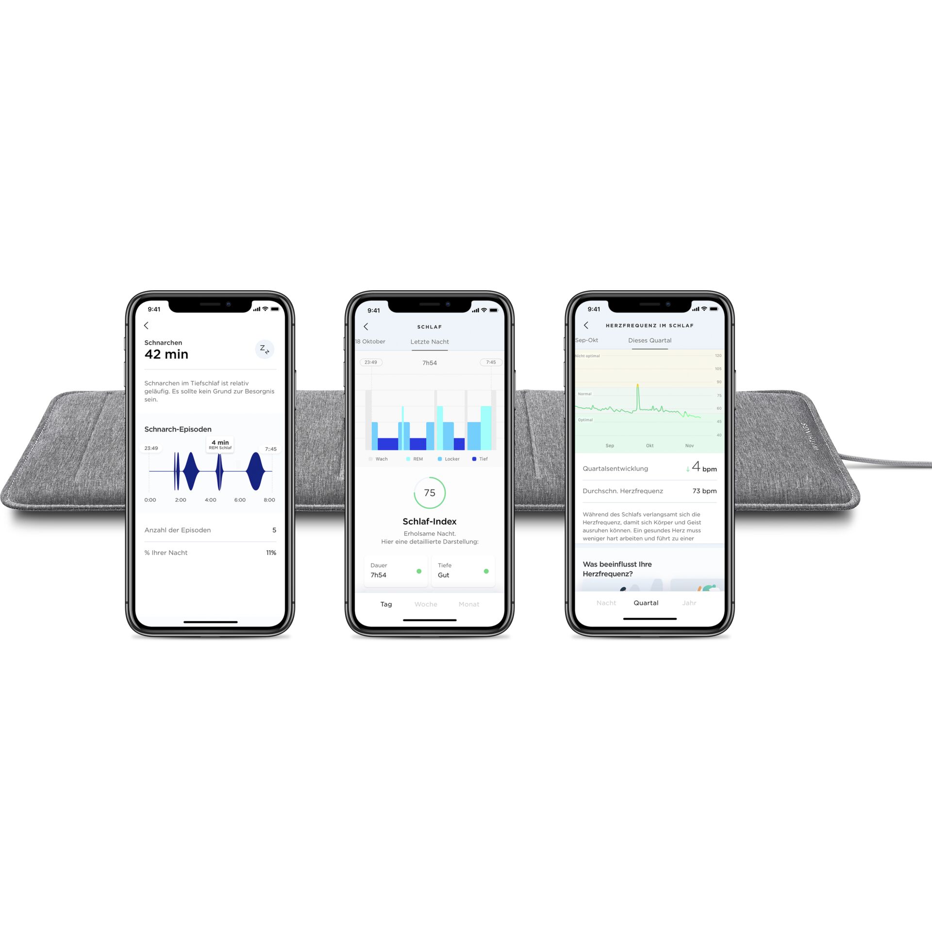 Elektronik, Telefon, Handy