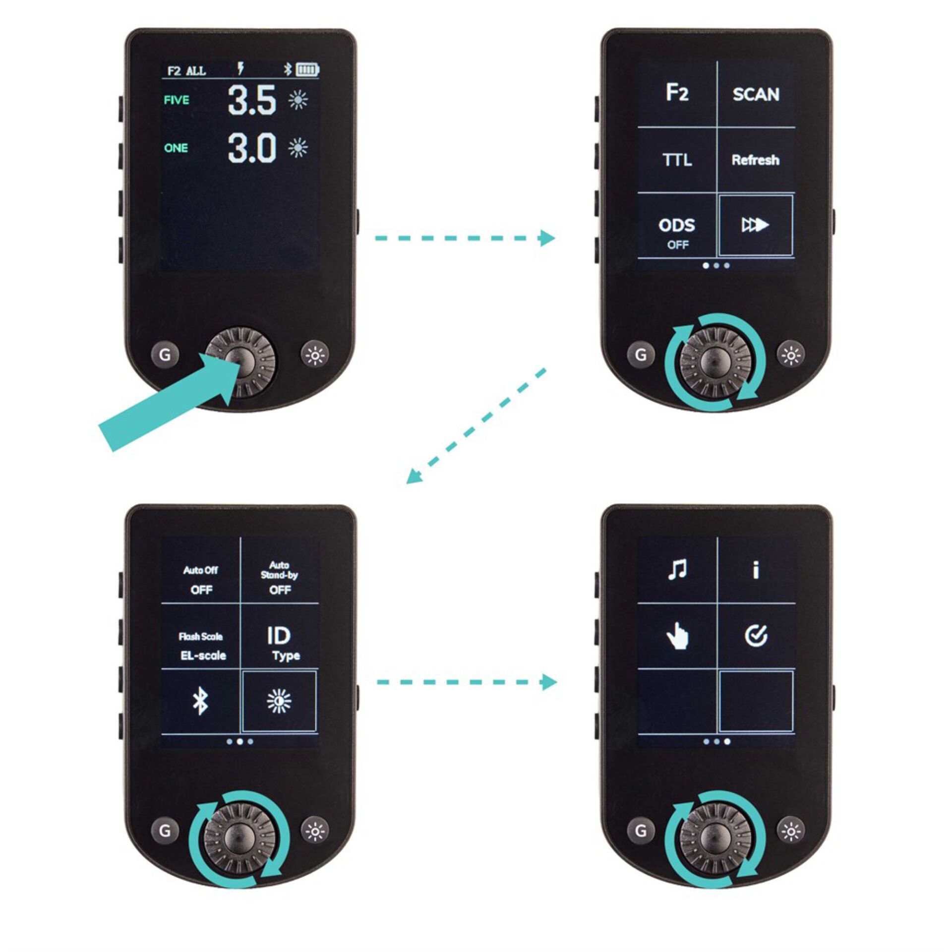 Digitaler Kamera, LCD-Bildschirm, Bedienrad, Menü-Tasten, Tragbares Gerät
