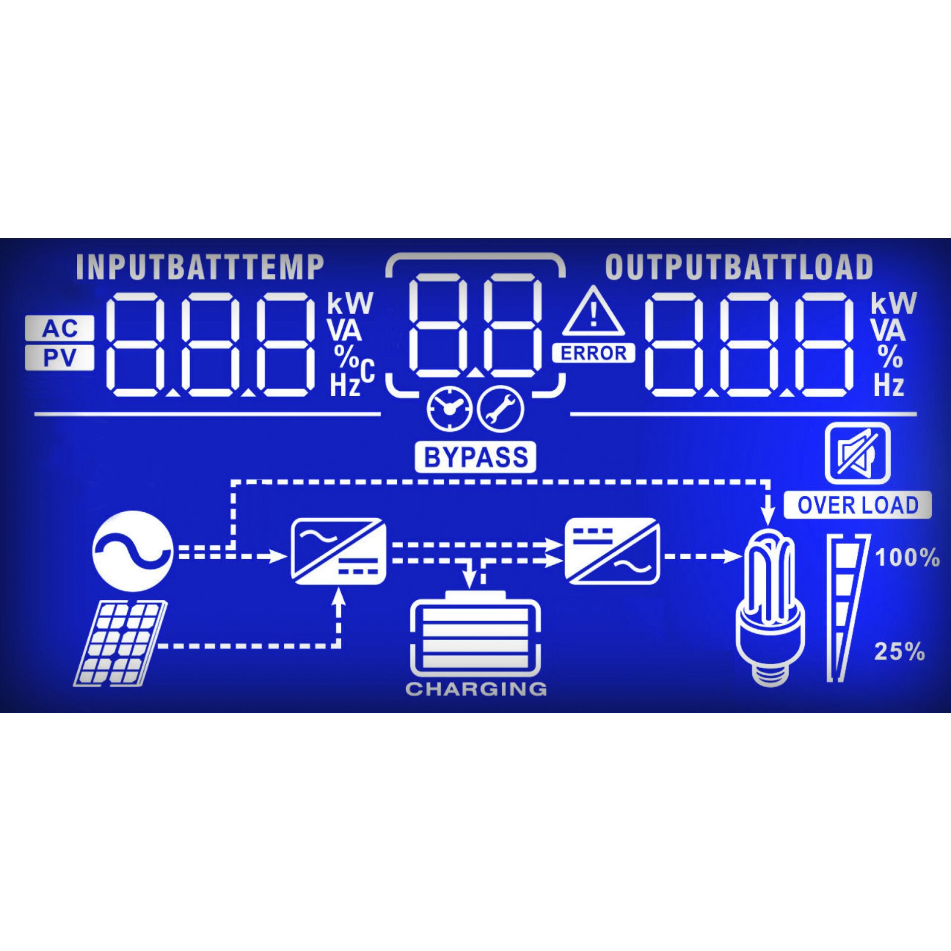 Bildschirm, Computer-Hardware, Computerausrüstung, Überwachen, Anzeigetafel