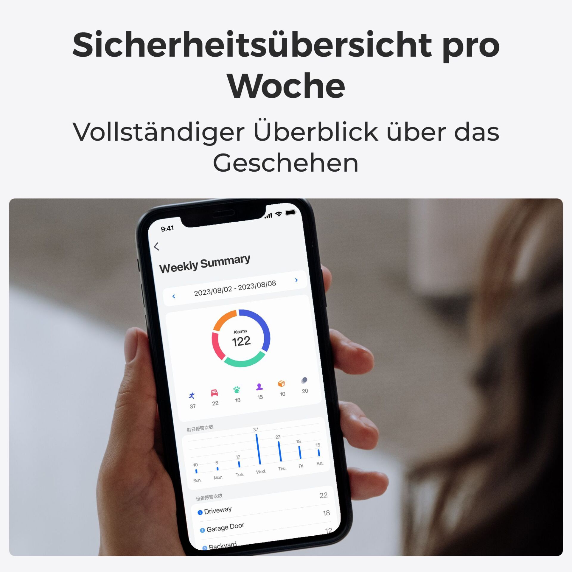 Smartphone, Mobile app, Wöchentliche Übersicht, Dashboard, Kreisdiagramm