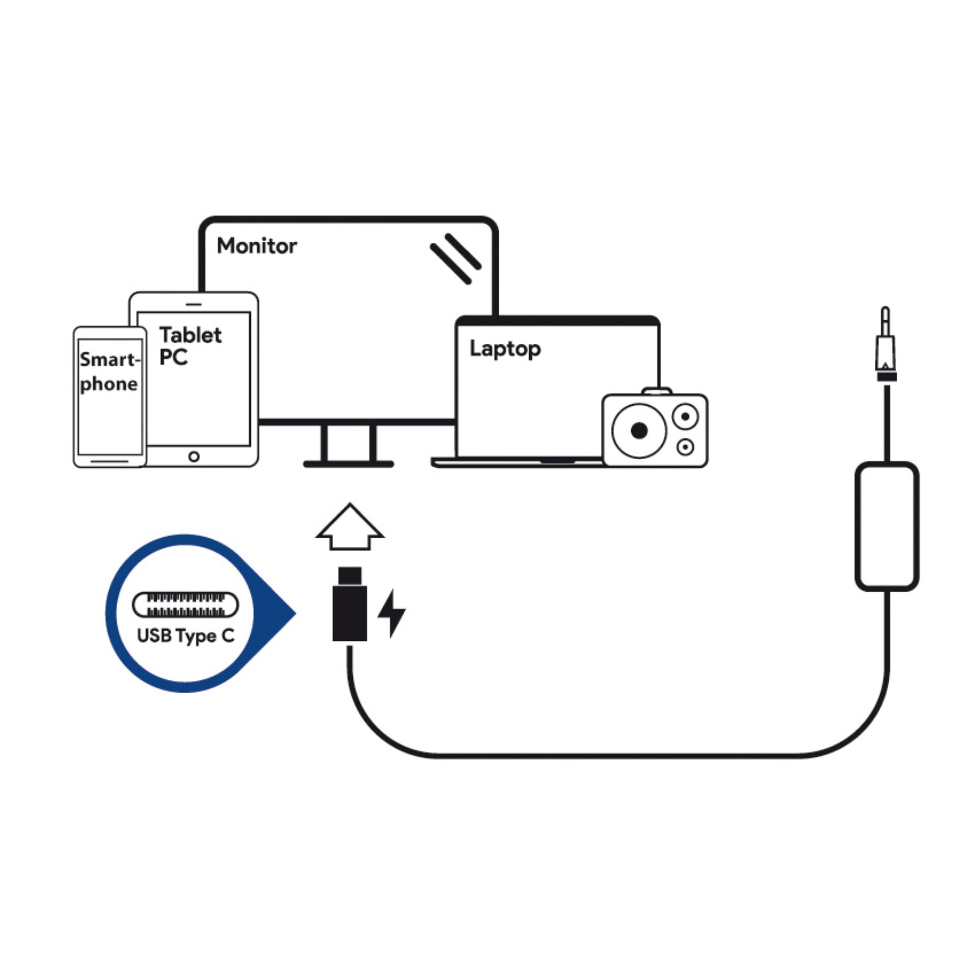 Adapter, Elektronik, Kabel