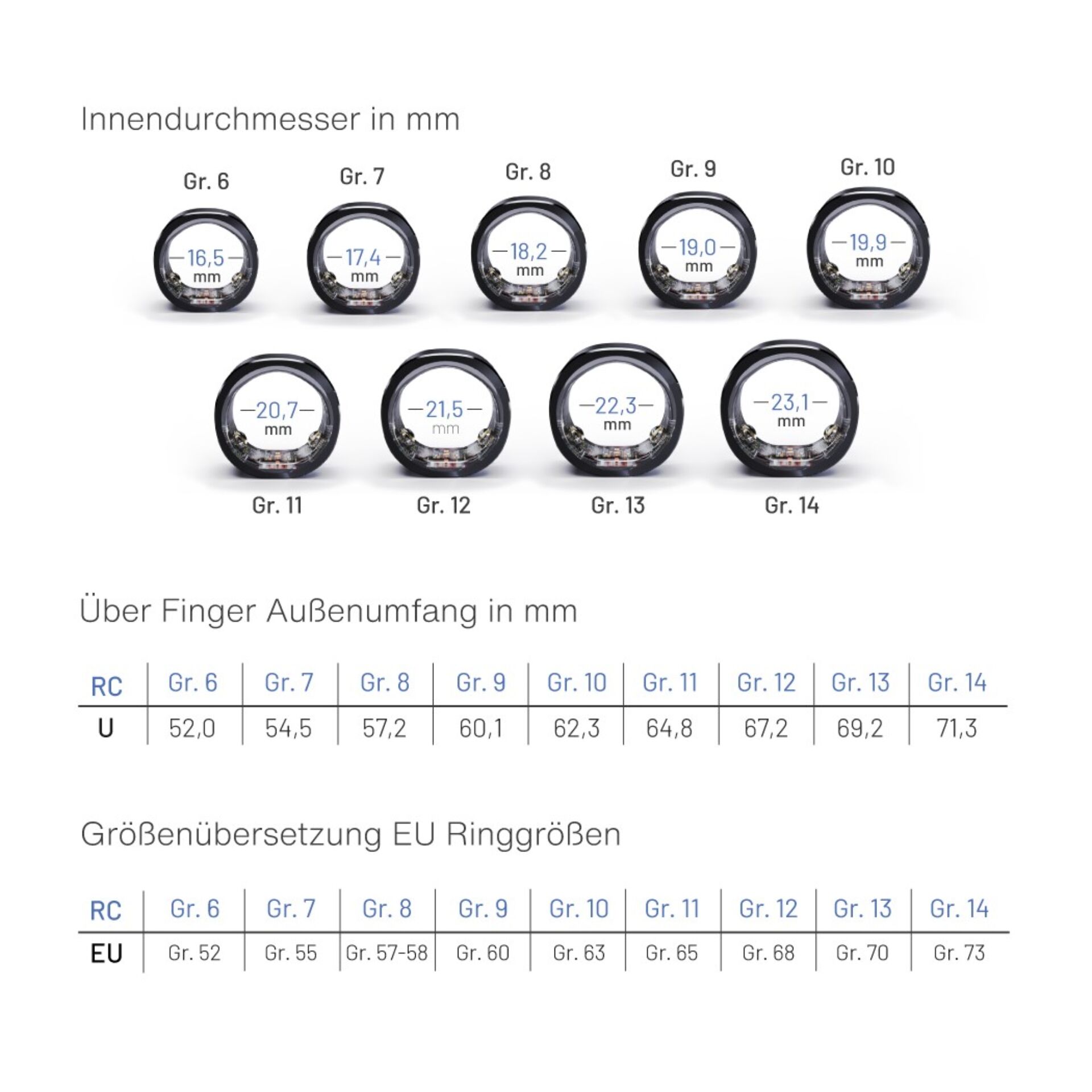 Person, Schreiben, Person, Schreiben