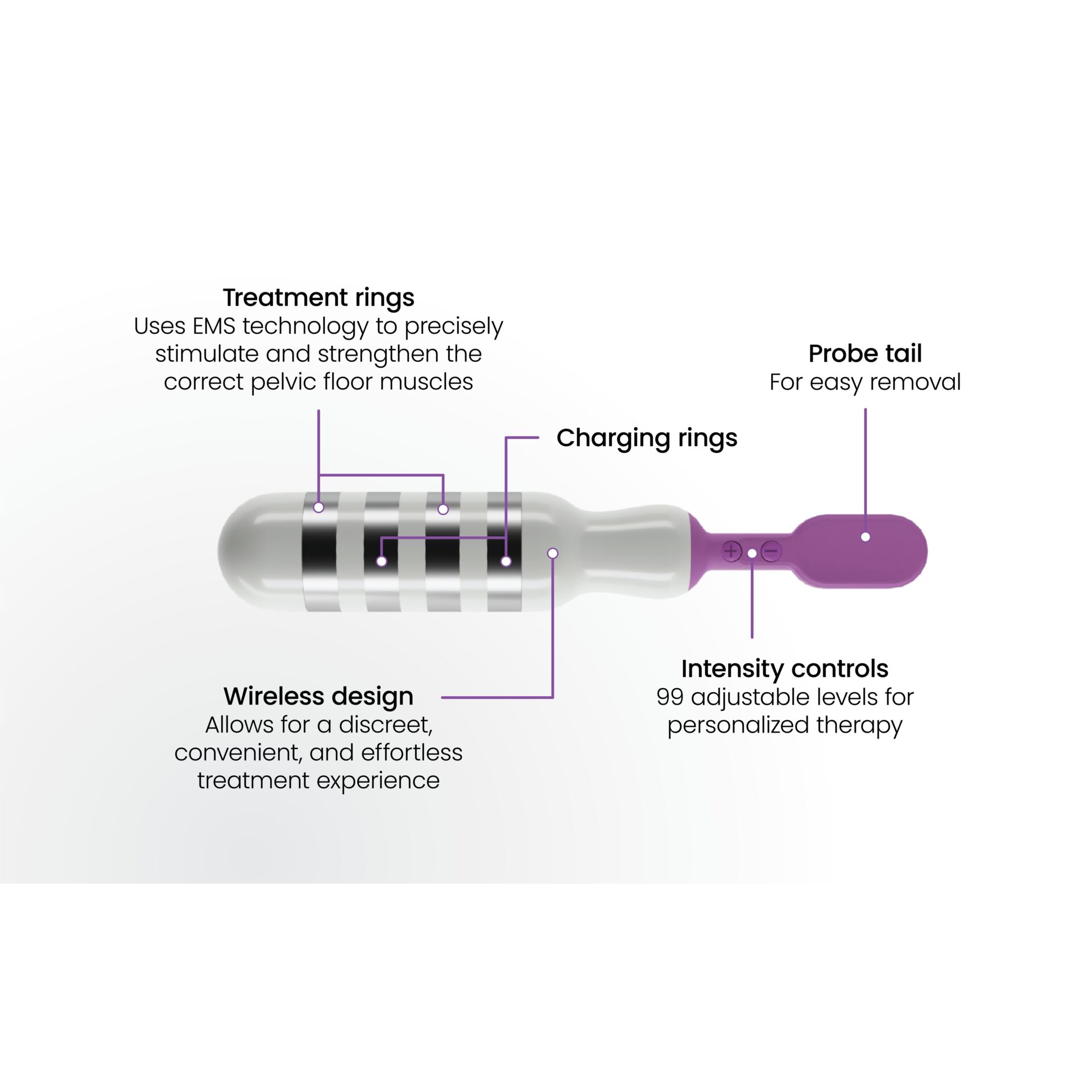vibrator, adult toy, silicone, purple cord, multi-band, Behandlungsg rings, drahtloses design, Ladungsringe, Proben-Anschluss, Intensitätsregelung