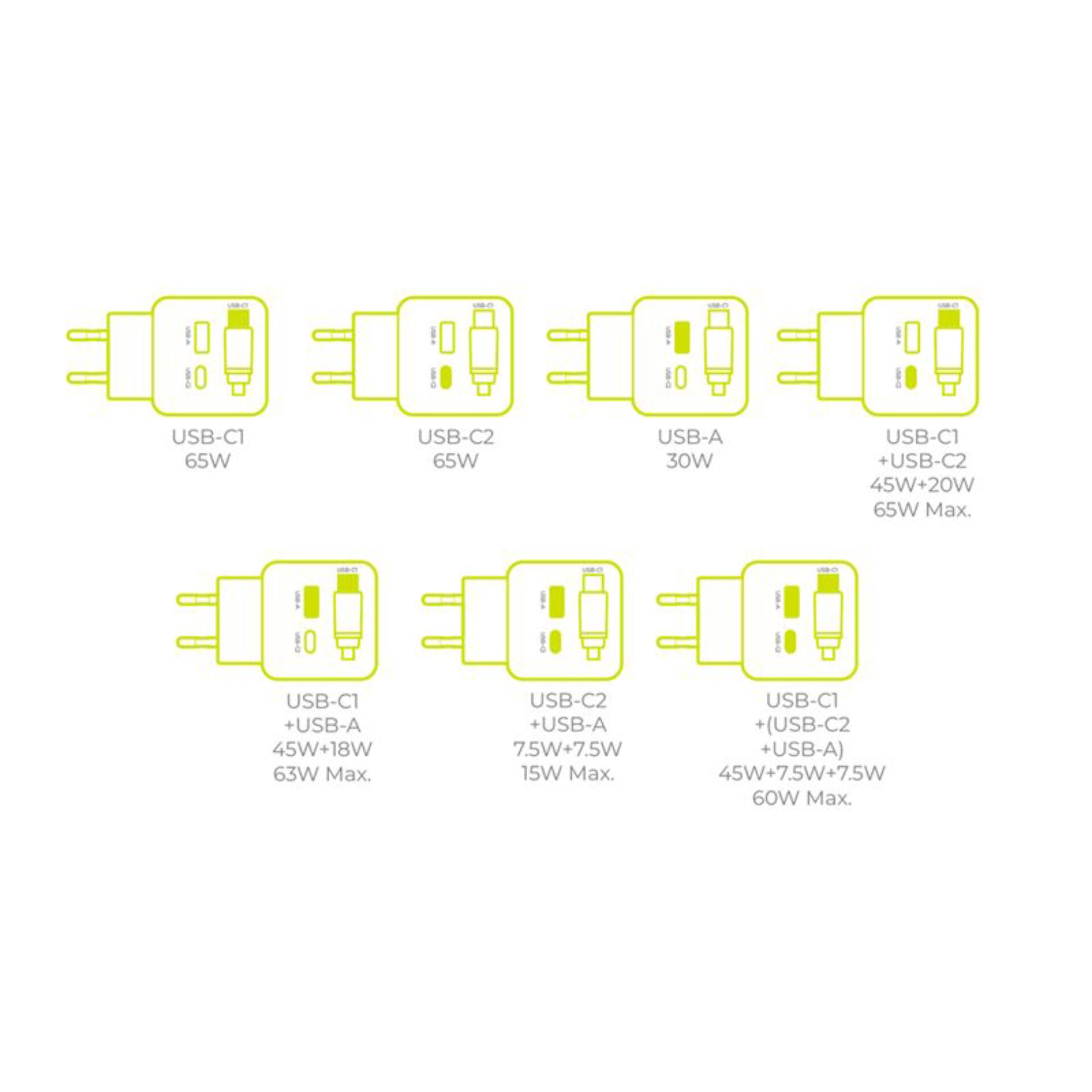 USB-Ladegerät, USB-C, PD, Typ-C Netzadapter, 65W