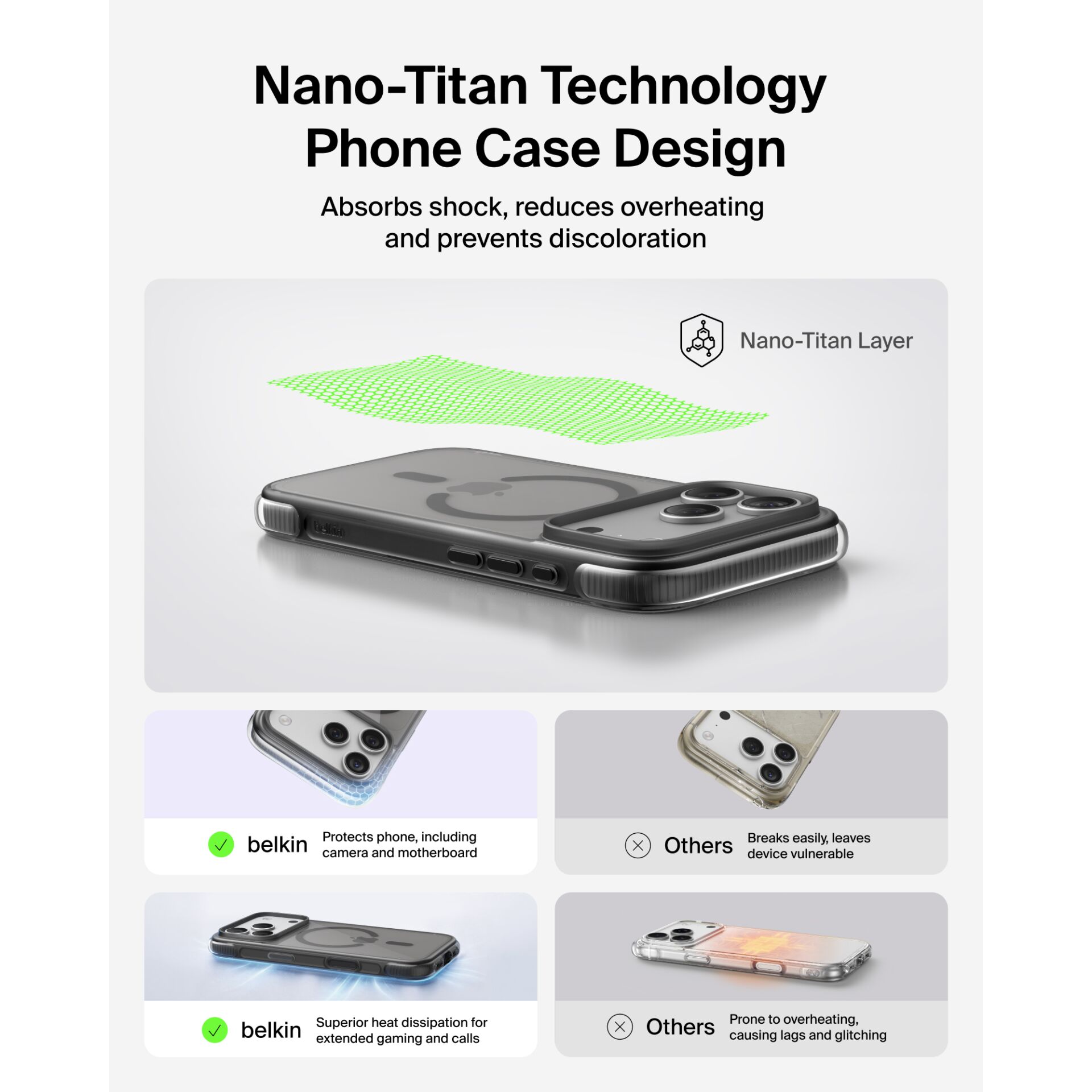 Telefonhülle, Nano-Titan-Schicht, Stoßdämpfung, Verfärbungshemmung, Kamera Schutz