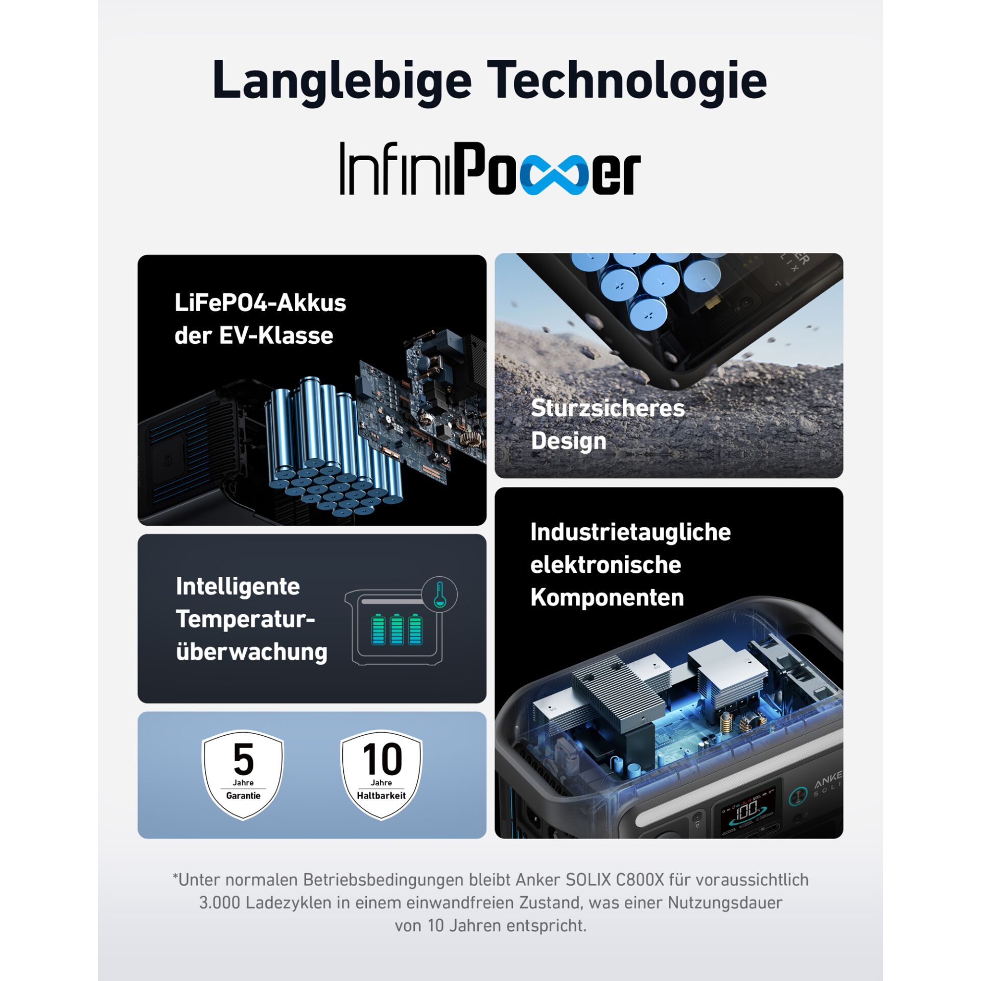 Computerausrüstung, Elektronik, Hardware, Telefon