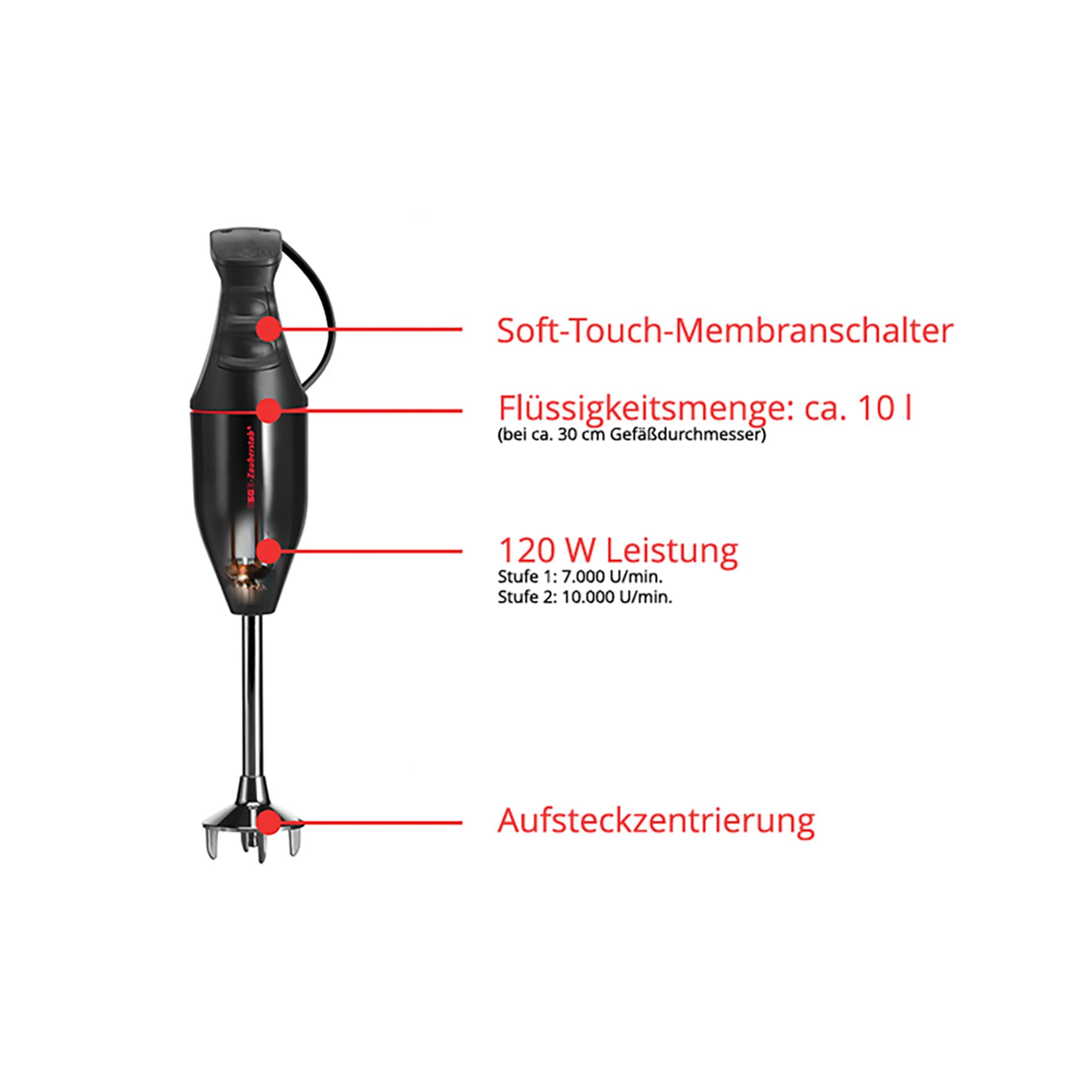 Gerät, Elektrisches Gerät, Mischer