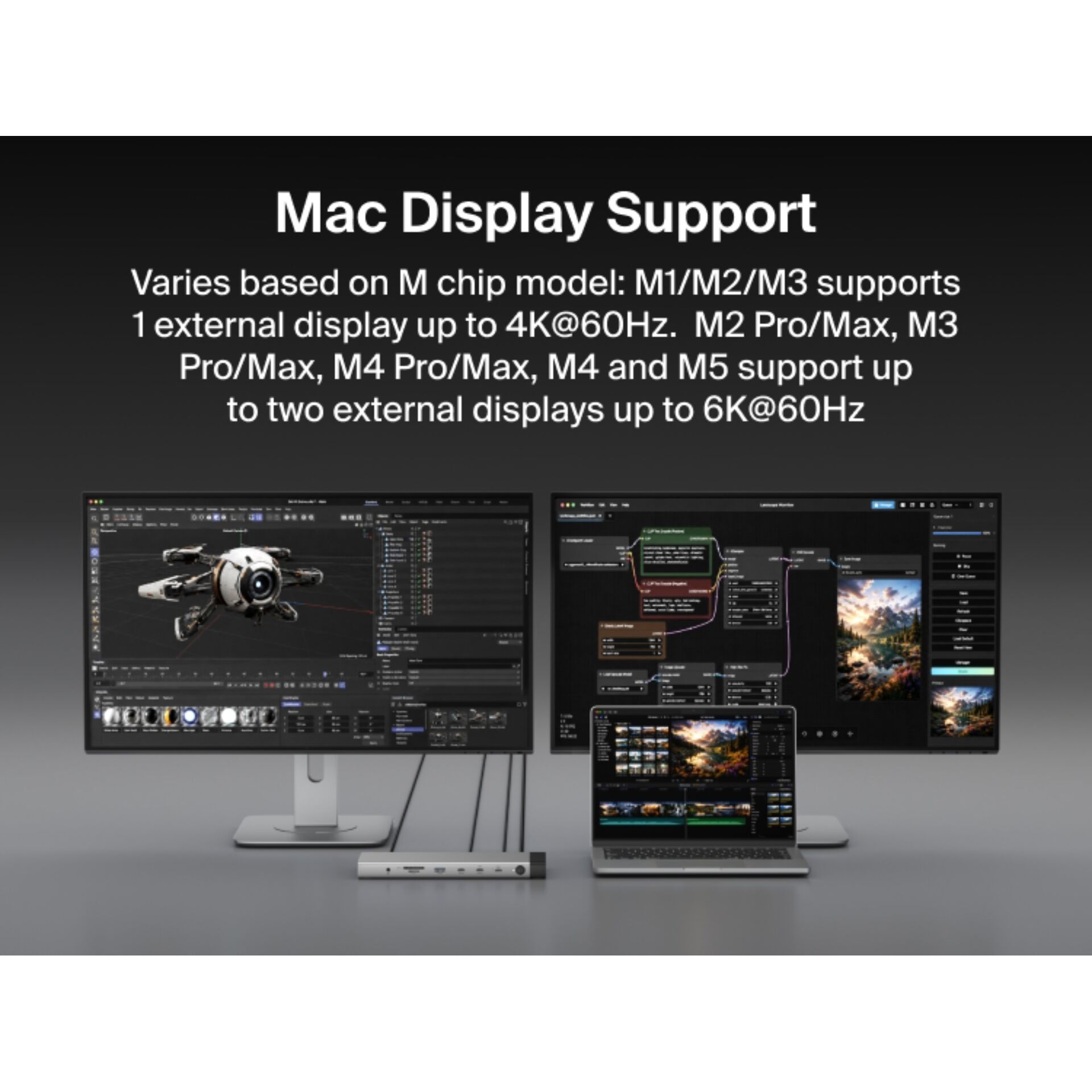 Mac Display Support, Mehrfachmonitor-Setup, Externe Displays, Desktop-Setup, LCD Displays
