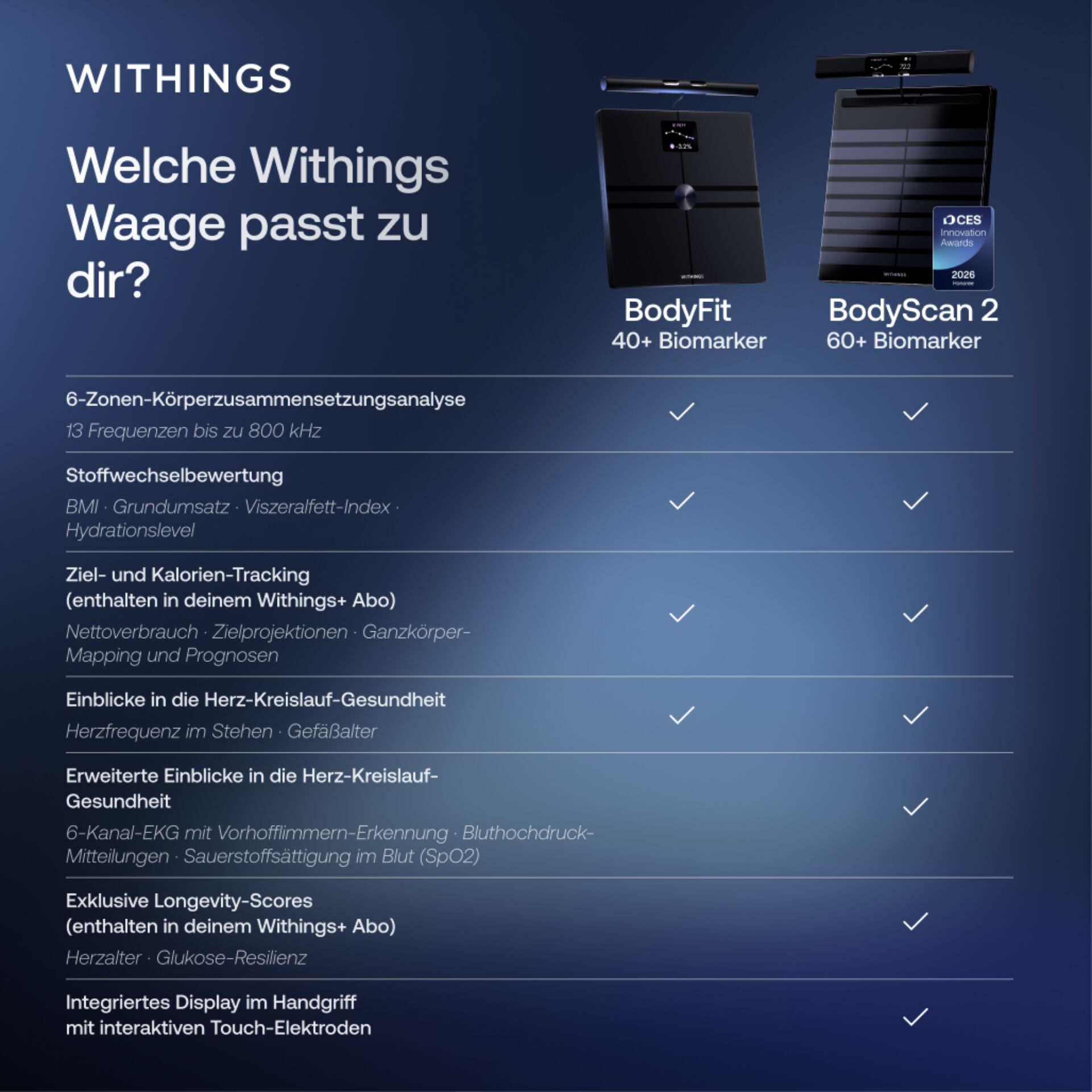 BodyFit, Biomarker, BodyScan 2, Biomarker-Tracking, Körperanalyse